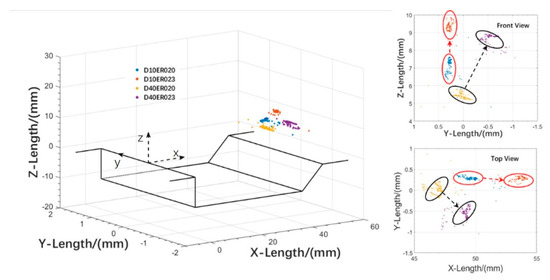 Effect of Fuel-Injection Distance and Cavity Rear-Wall