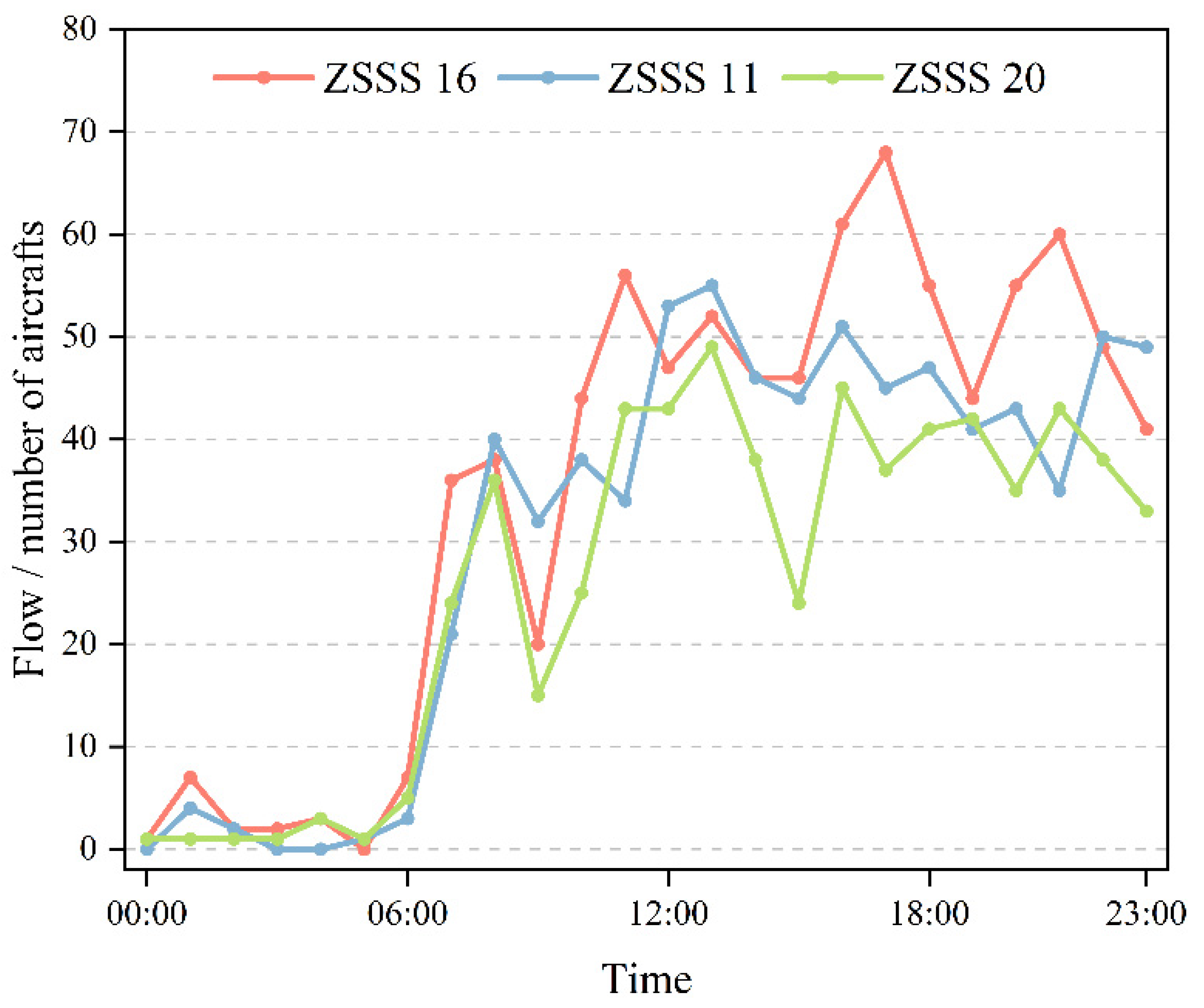 Aerospace 09 00568 g002 Aerospace 09 00568 g002