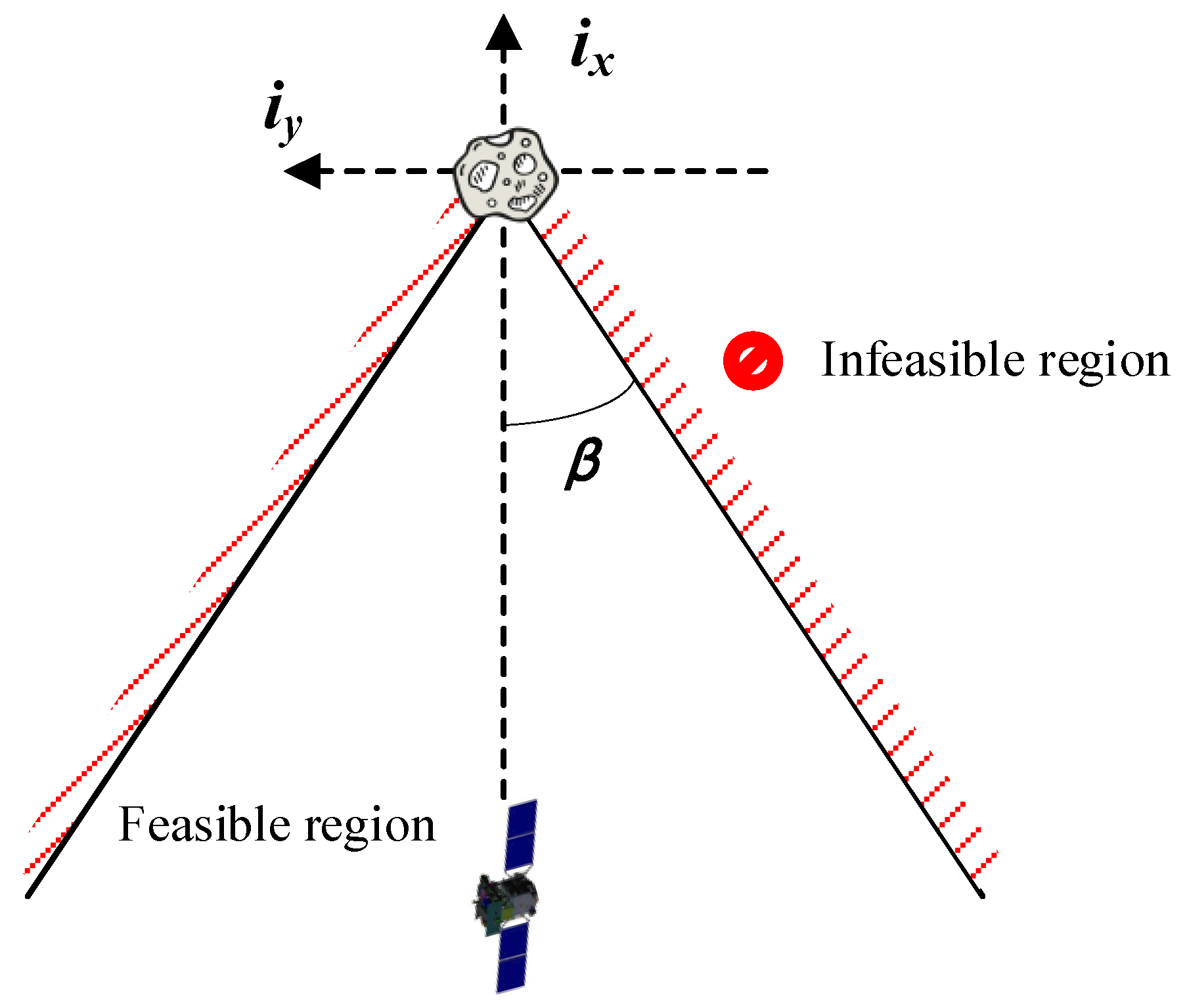 Aerospace 09 00569 g002