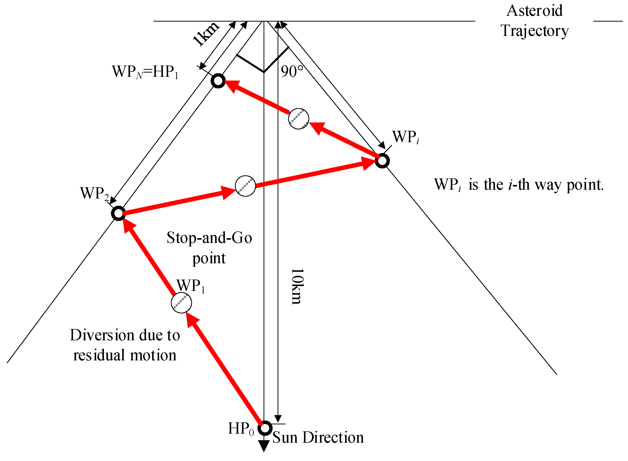 Aerospace 09 00569 g005