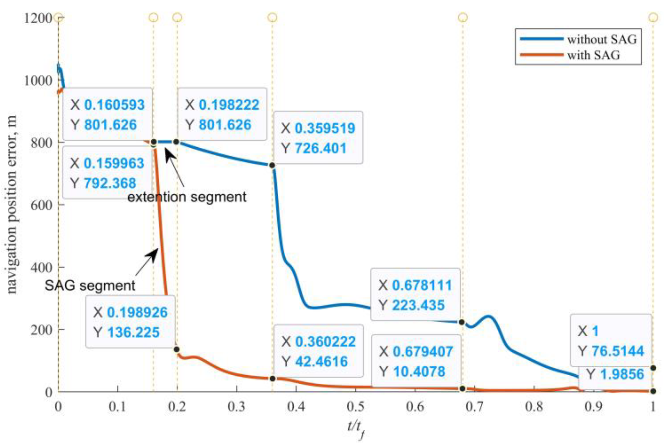 Aerospace 09 00569 g010