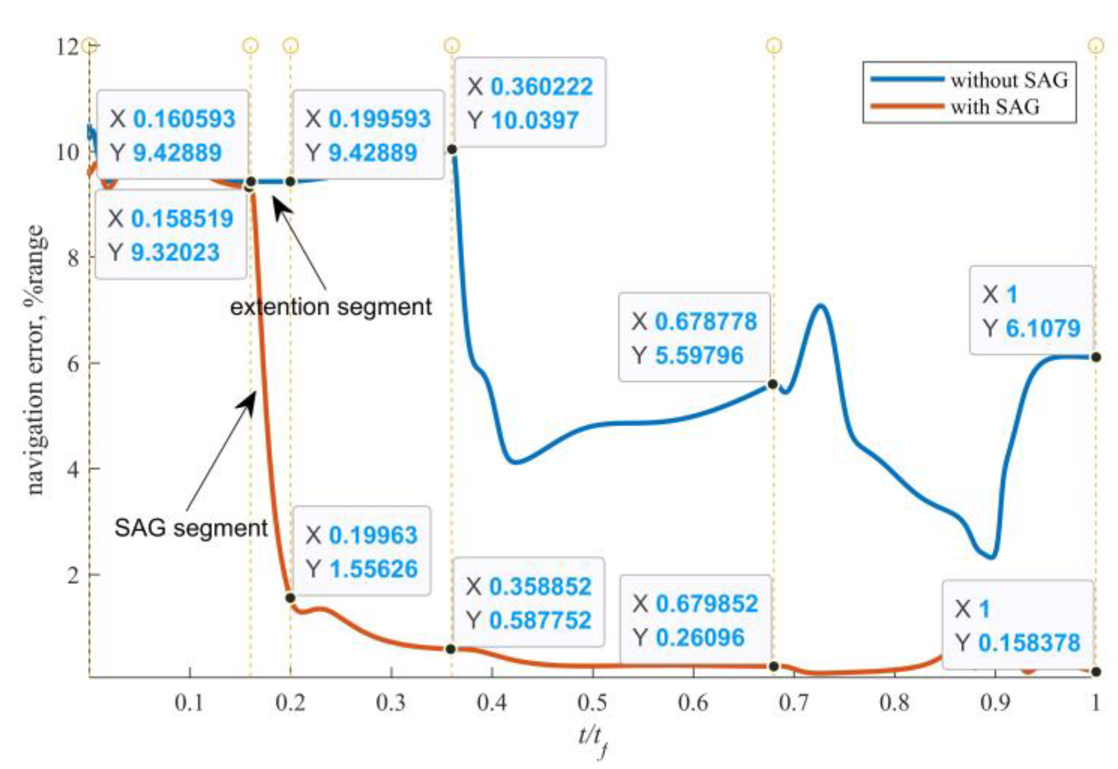 Aerospace 09 00569 g011