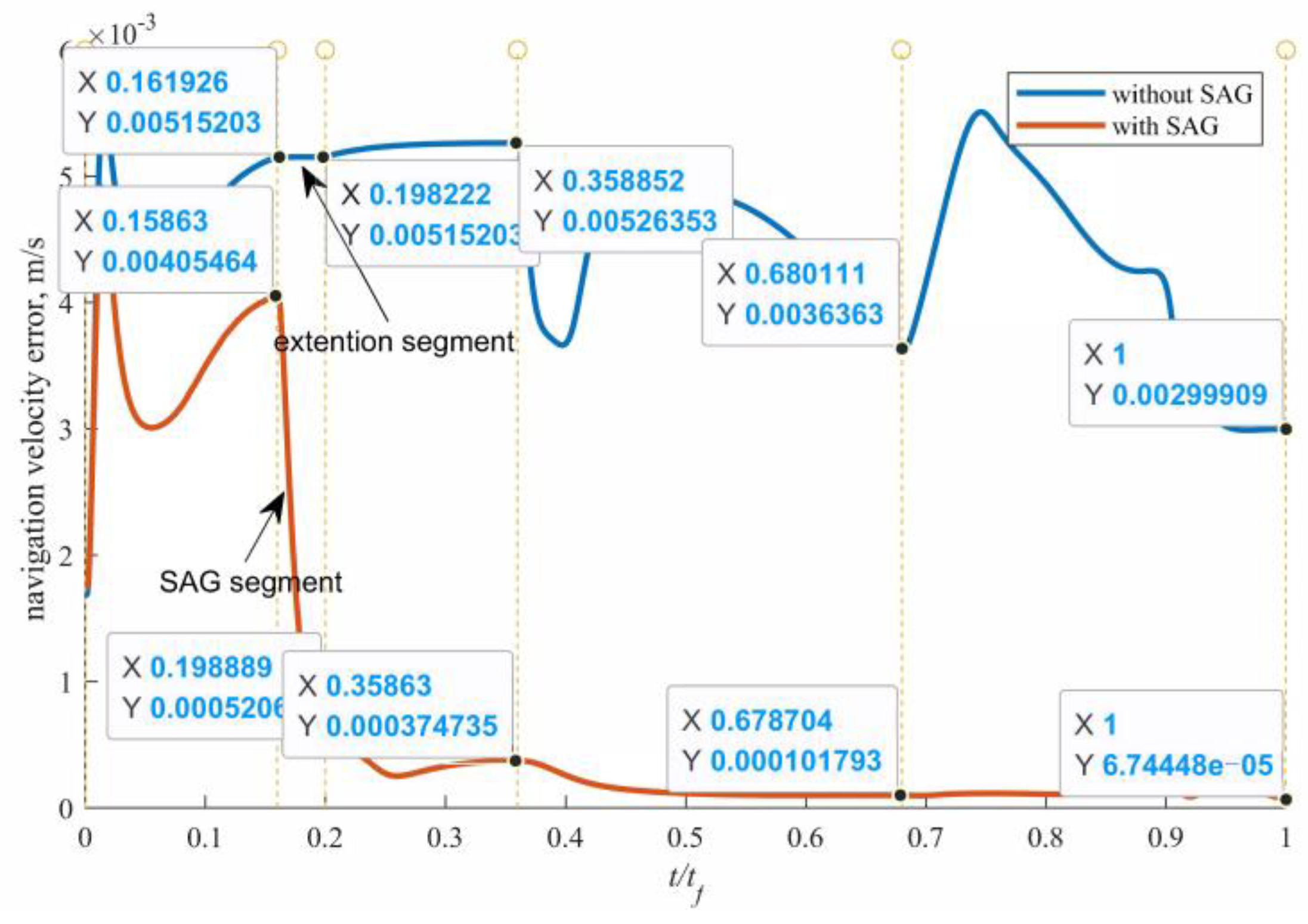 Aerospace 09 00569 g012