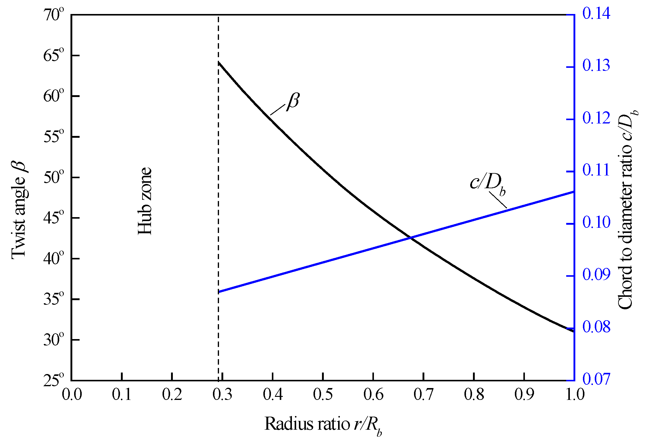 Aerospace 09 00572 g002