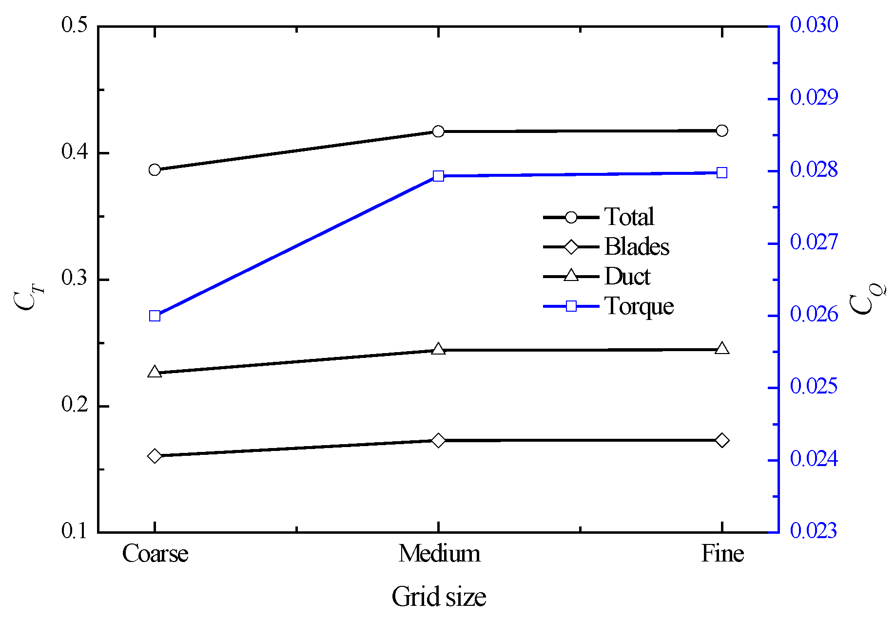 Aerospace 09 00572 g006