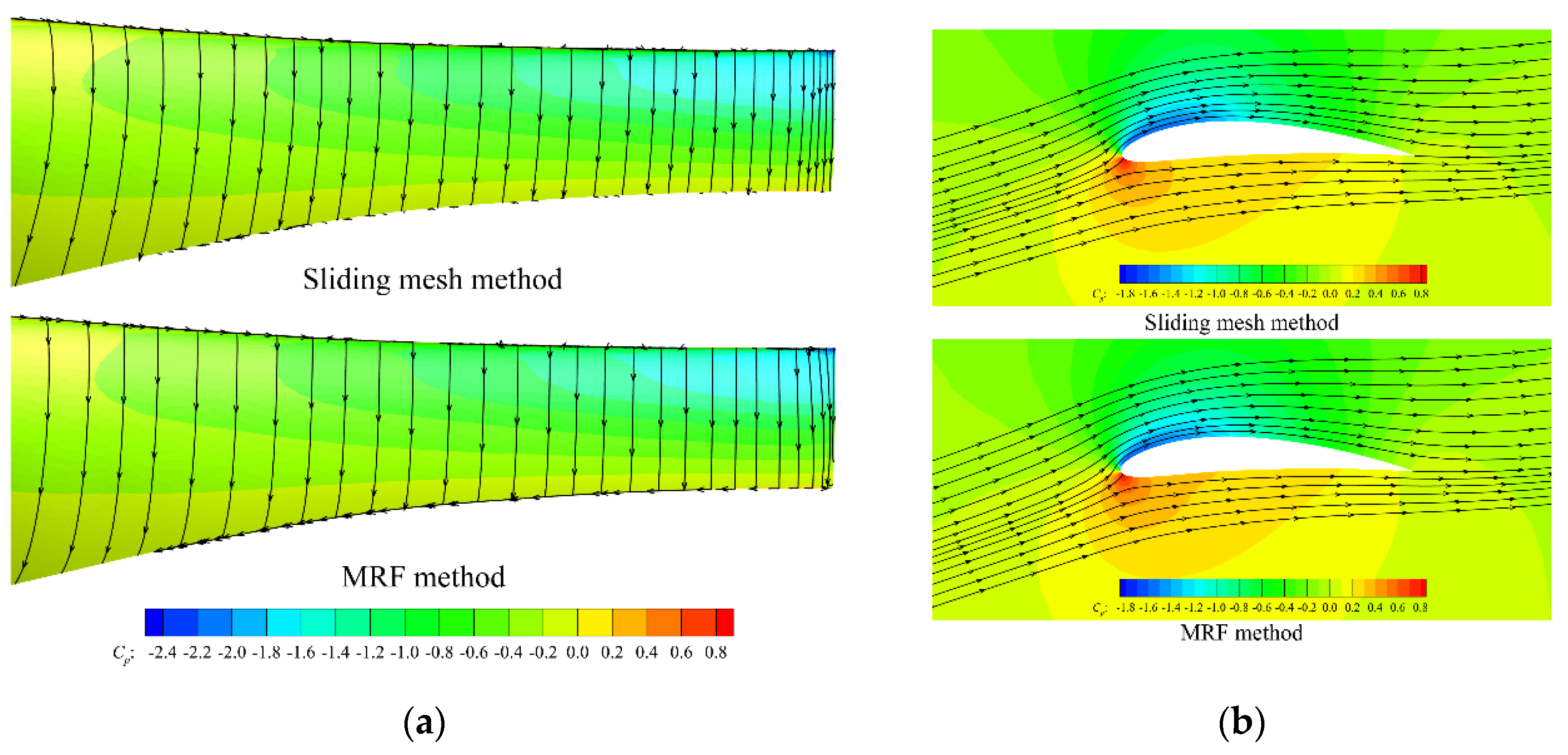 Aerospace 09 00572 g007