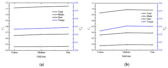 Aerodynamic Characteristics of a Ducted Fan Hovering and Transition in ...