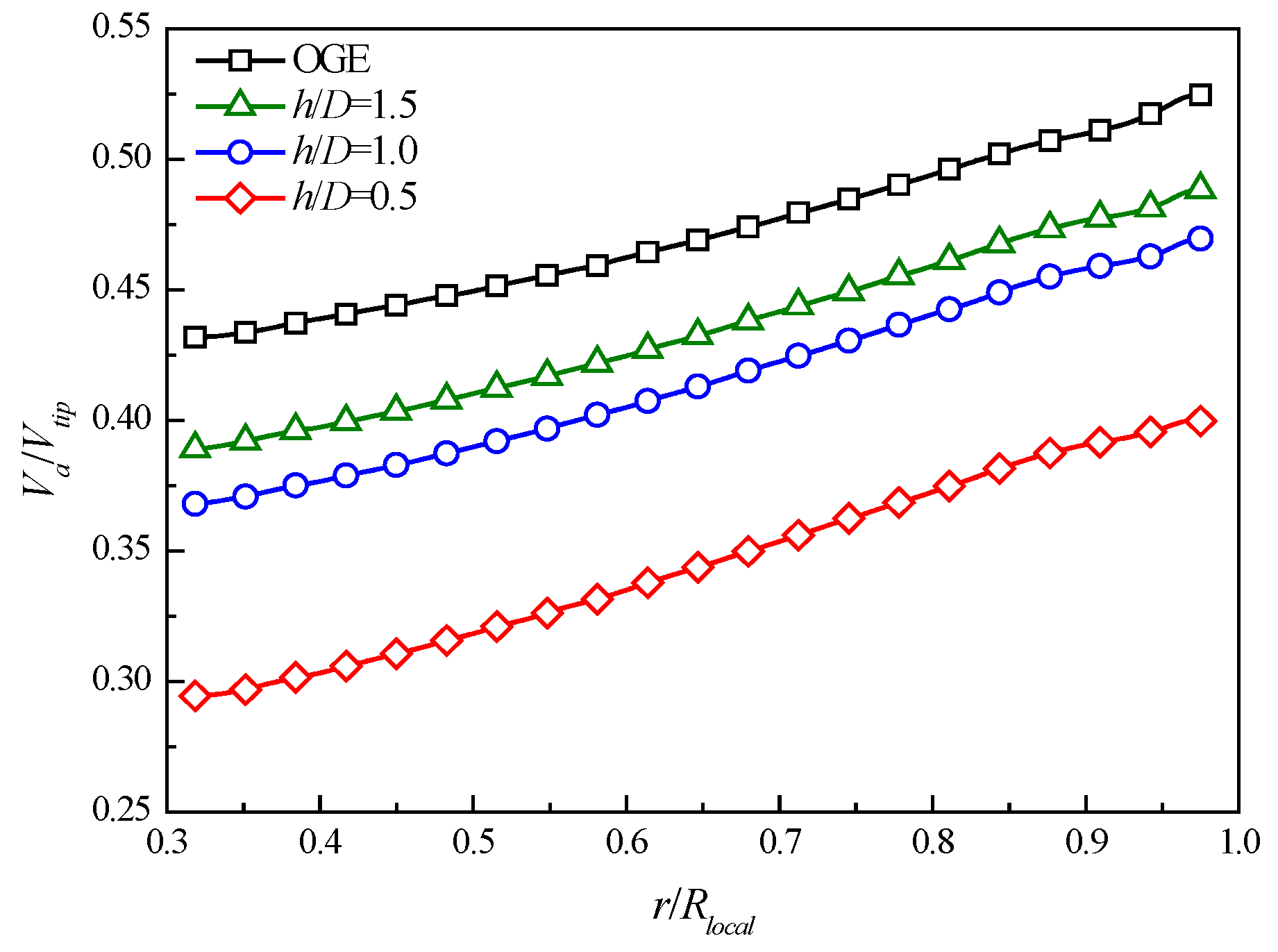 Aerospace 09 00572 g017