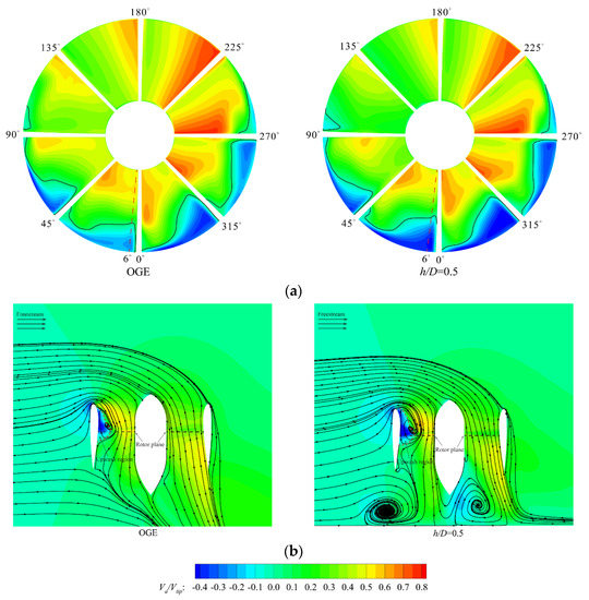 Aerodynamic Characteristics of a Ducted Fan Hovering and Transition in ...