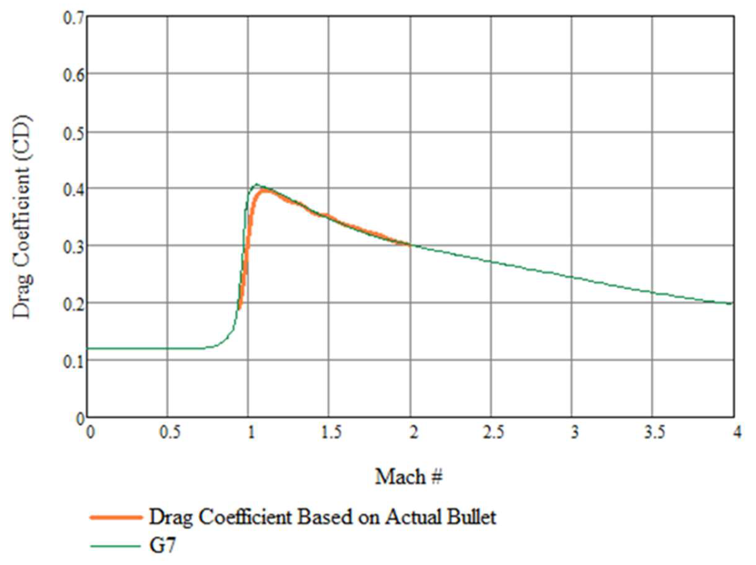 Aerospace 09 00573 g003