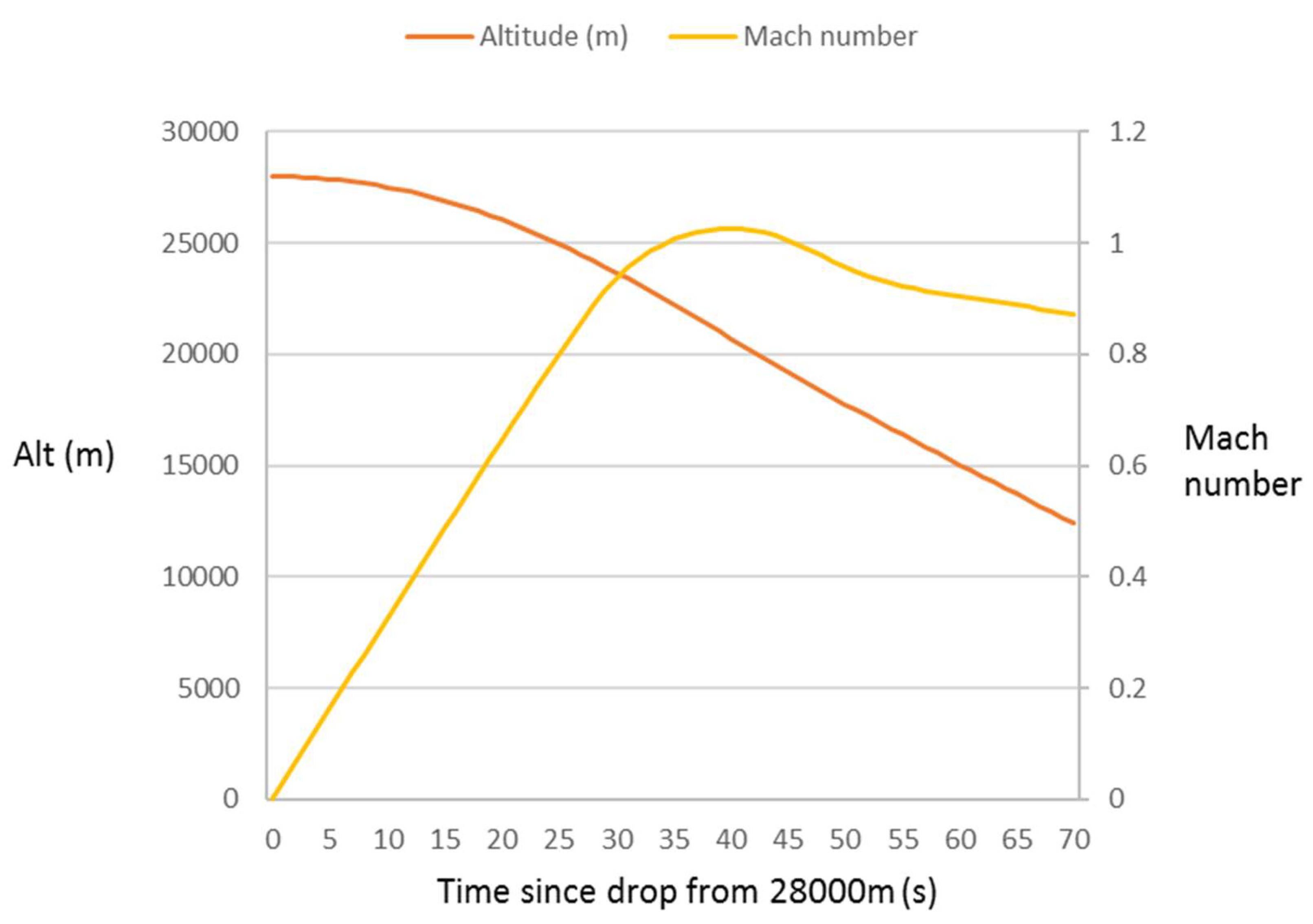 Aerospace 09 00573 g005