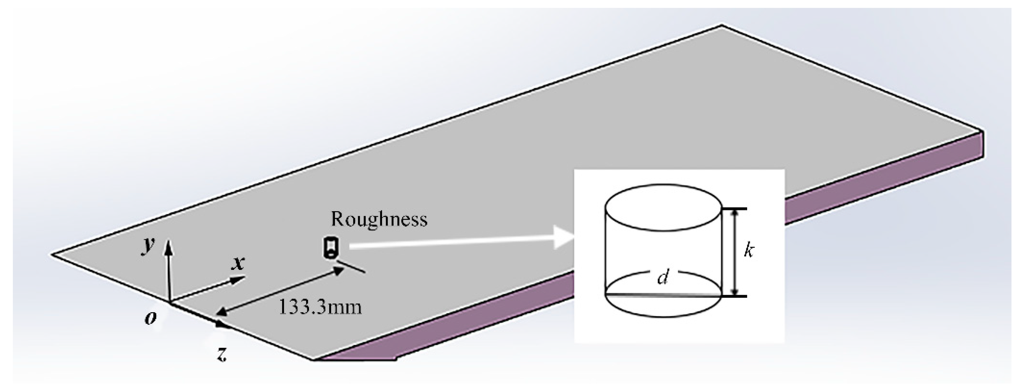 Aerospace 09 00574 g003