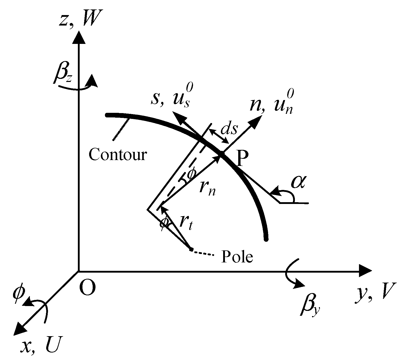 Aerospace Free FullText ClosedForm Analysis of ThinWalled
