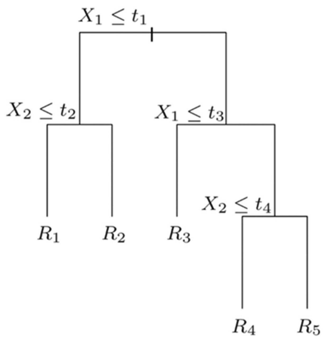 Aerospace 09 00578 g005