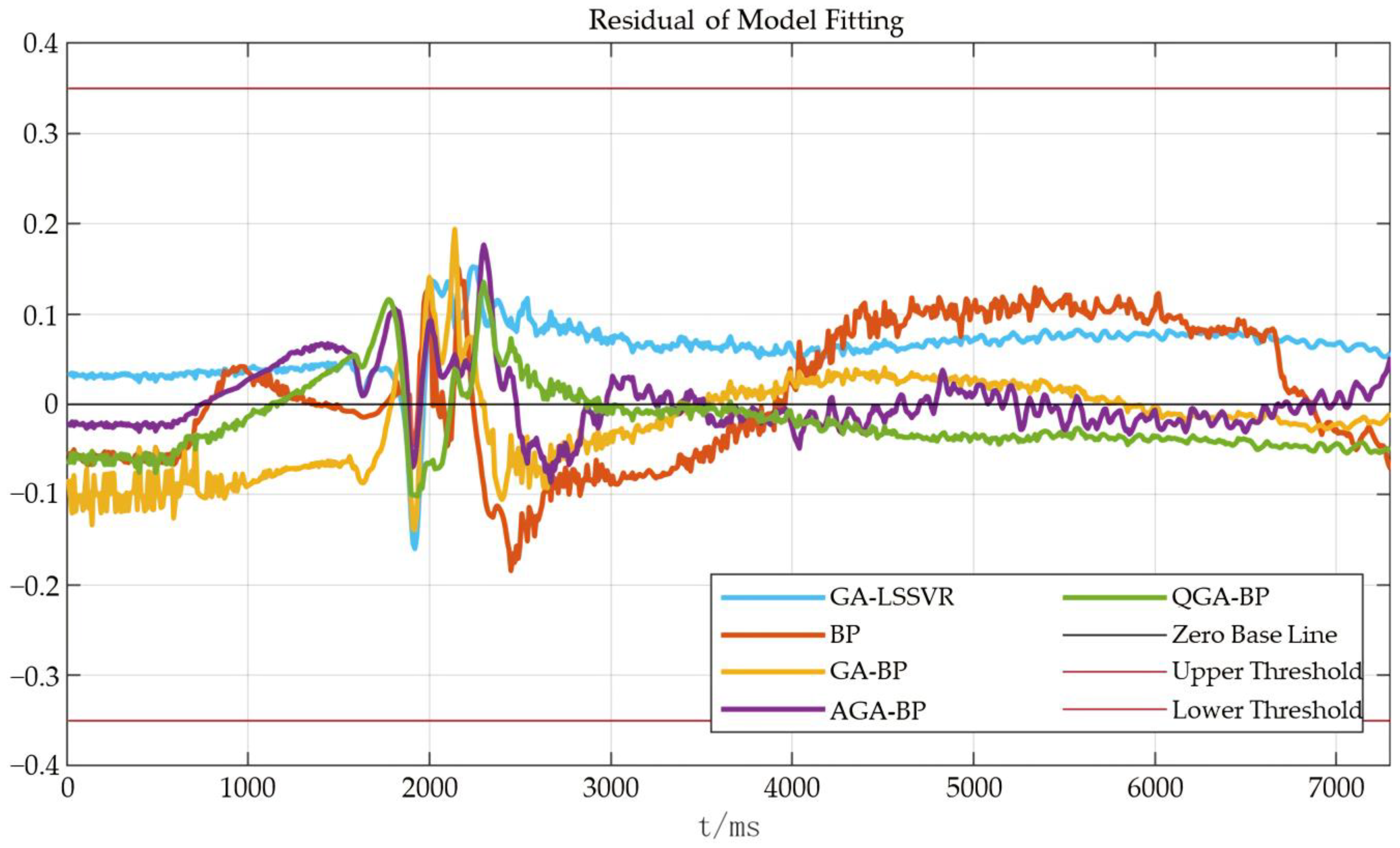 Aerospace 09 00582 g007