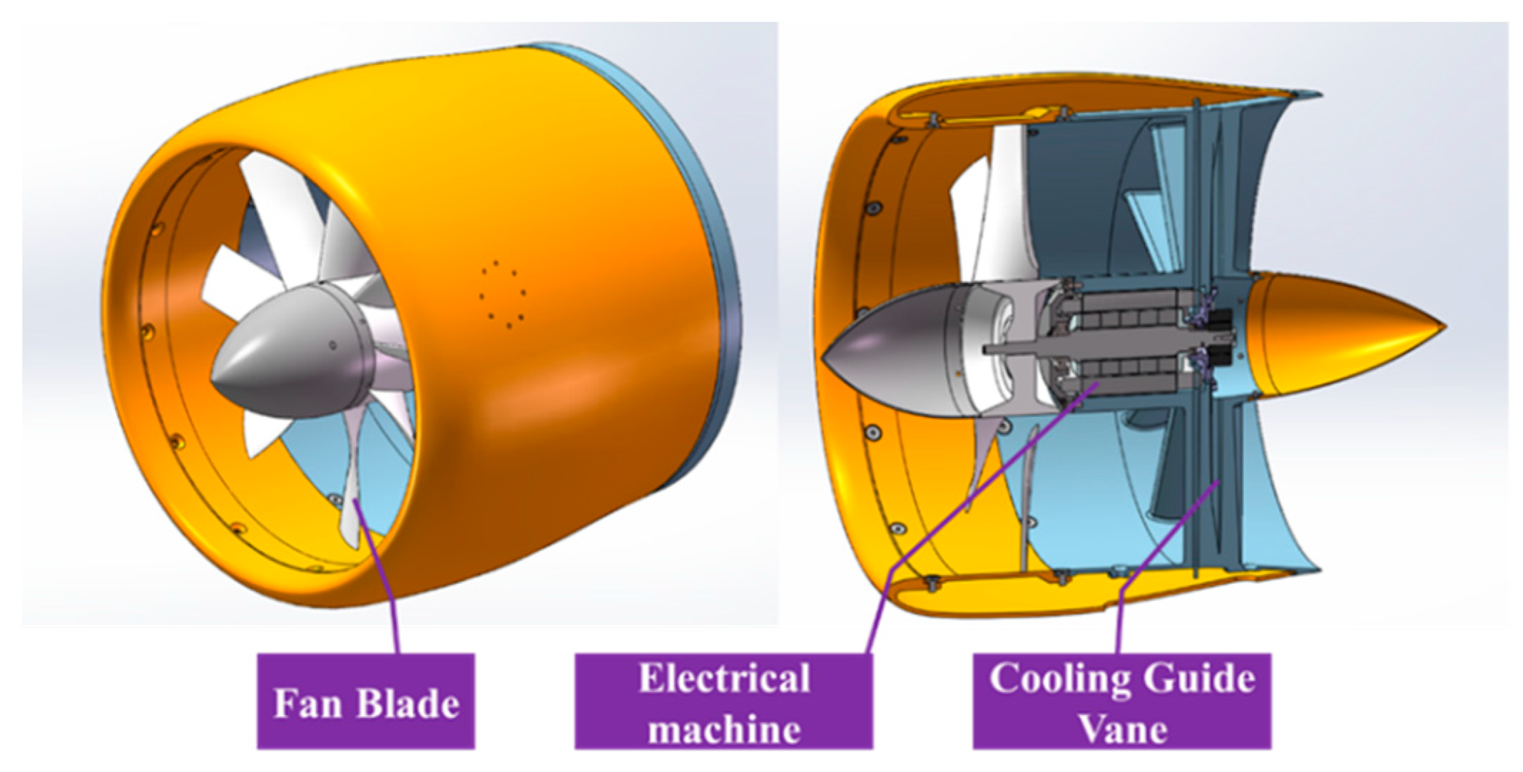 Aerospace | Free Full-Text | Thermal Benefits of a Cooling Guide Vane for Electrical Machine in an Electric Ducted Fan