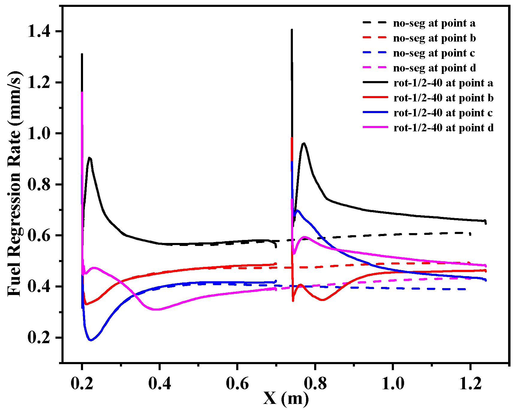 Aerospace 09 00585 g021 Aerospace 09 00585 g021