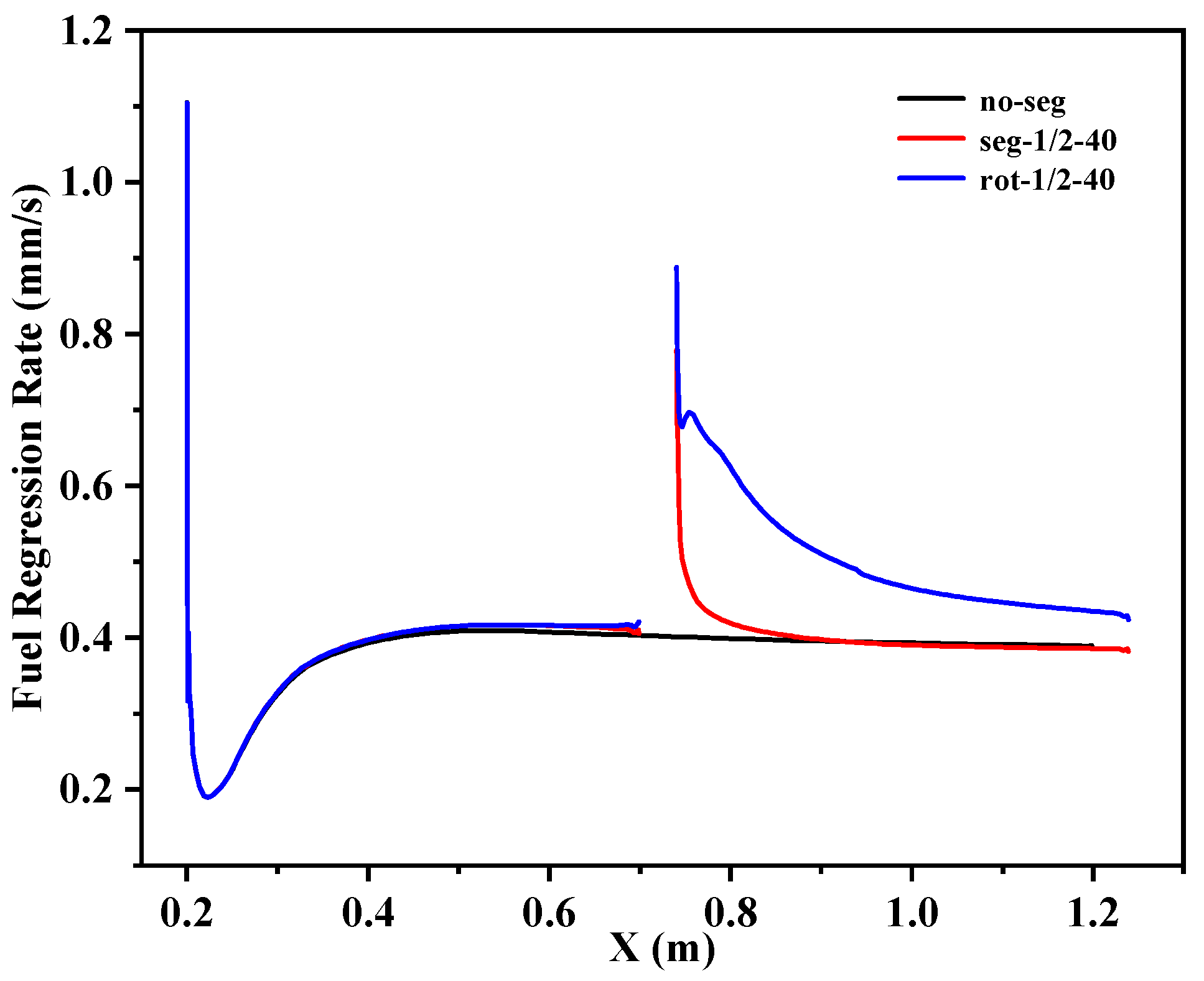 Aerospace 09 00585 g022 Aerospace 09 00585 g022