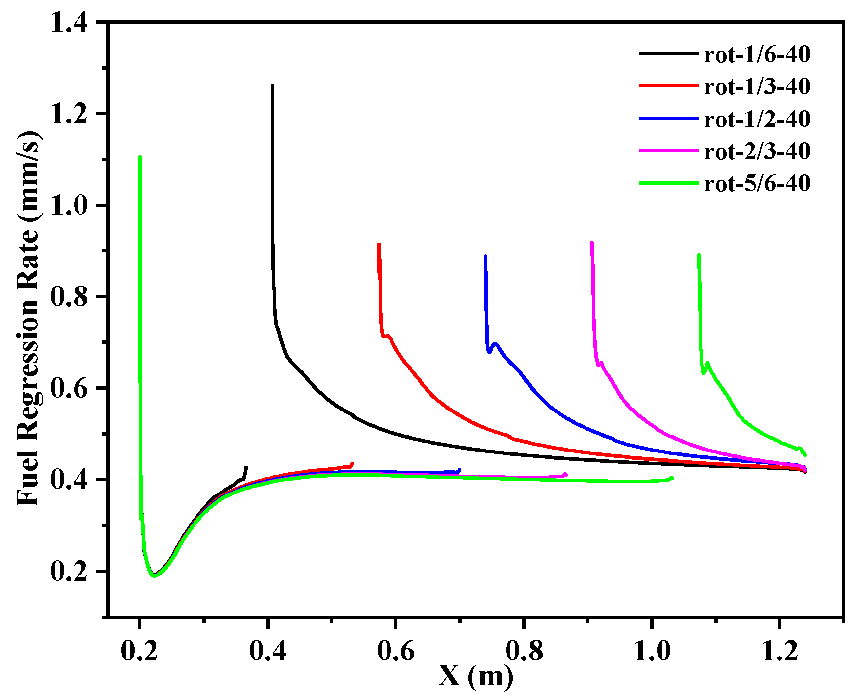 Aerospace 09 00585 g023 Aerospace 09 00585 g023