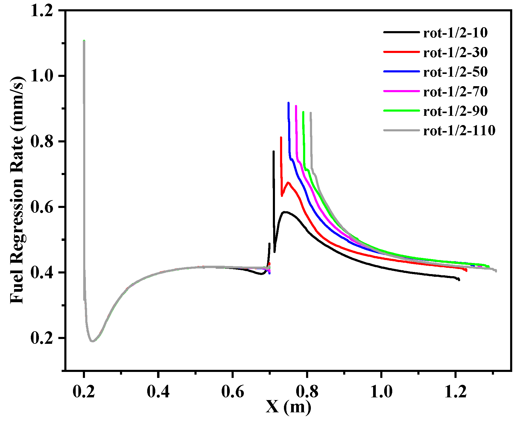 Aerospace 09 00585 g024 Aerospace 09 00585 g024