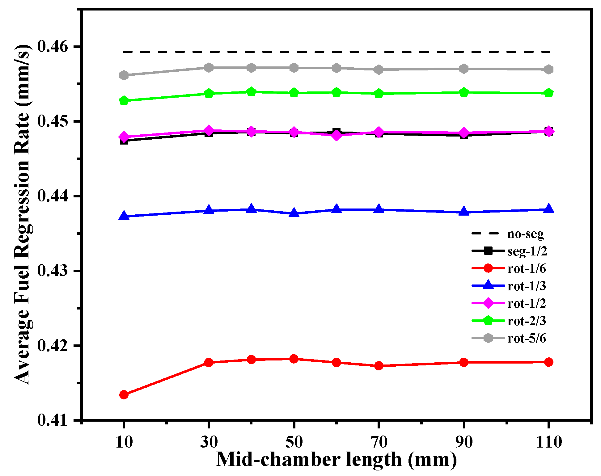 Aerospace 09 00585 g025 Aerospace 09 00585 g025