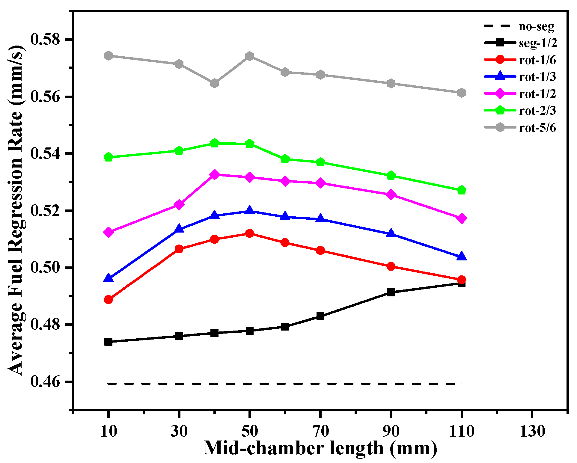 Aerospace 09 00585 g026 Aerospace 09 00585 g026
