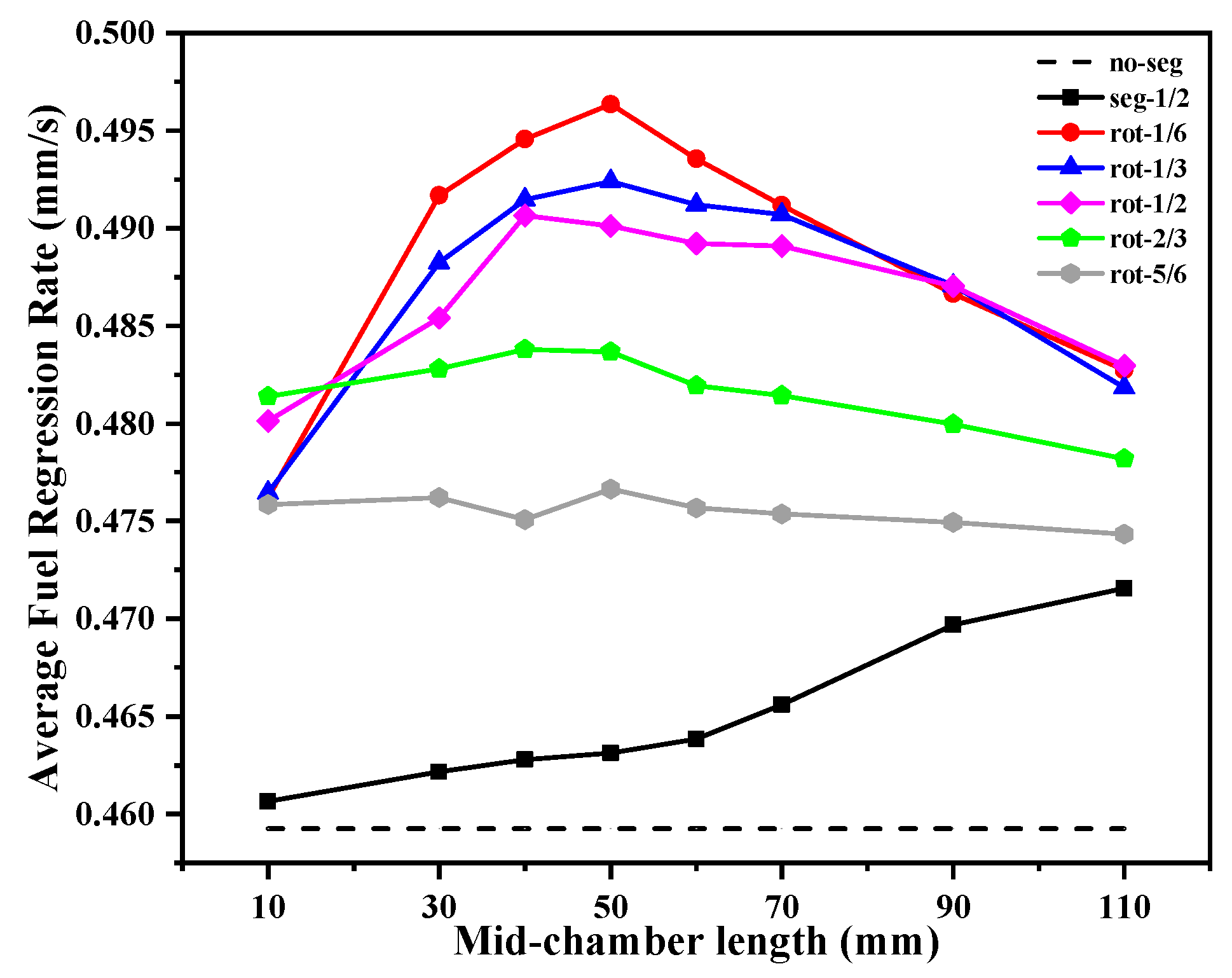 Aerospace 09 00585 g027 Aerospace 09 00585 g027