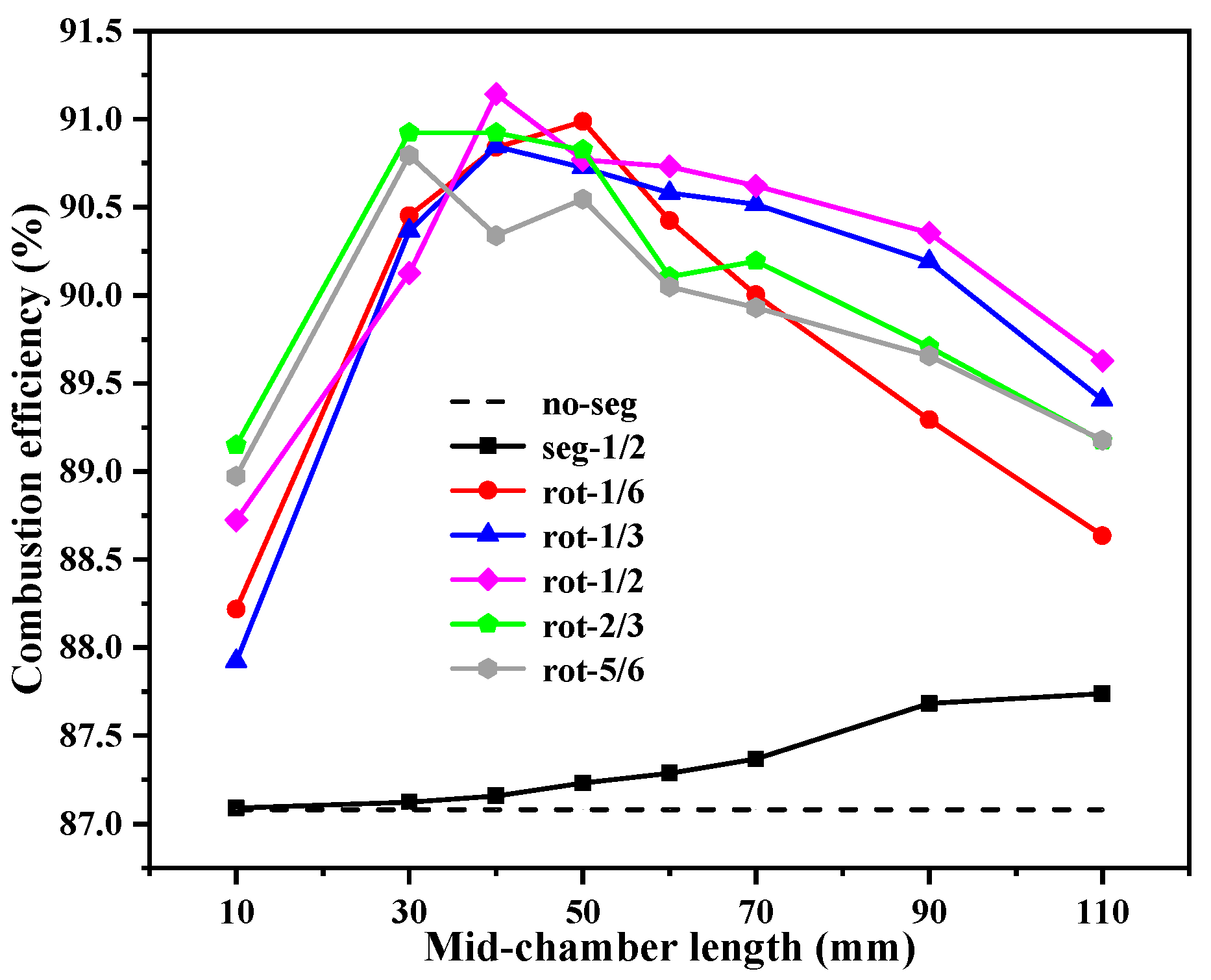 Aerospace 09 00585 g029 Aerospace 09 00585 g029