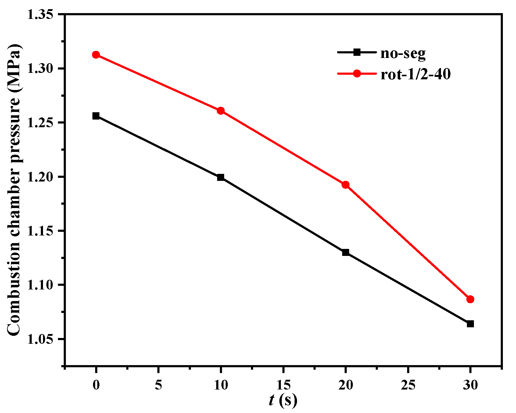 Aerospace 09 00585 g032 Aerospace 09 00585 g032