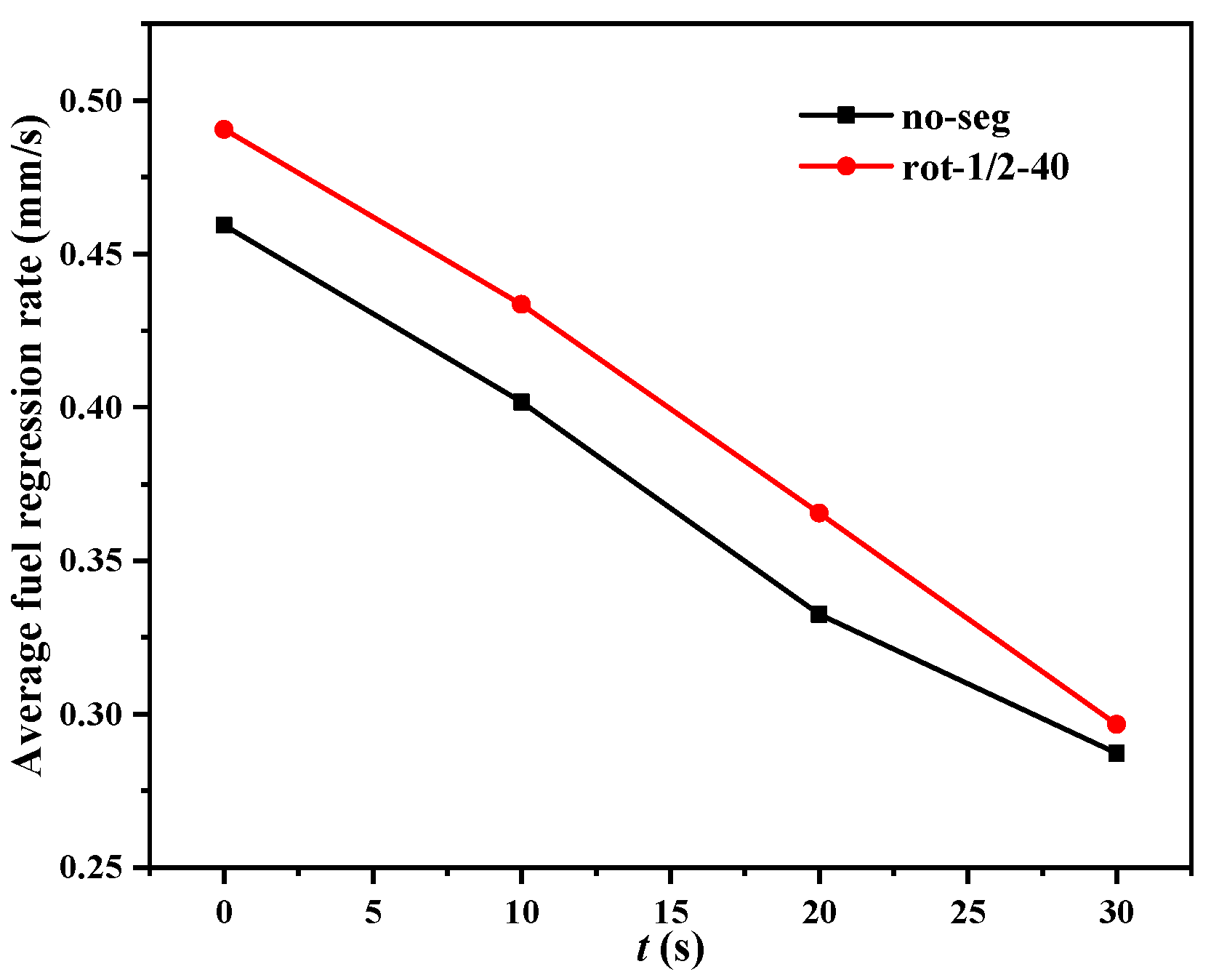 Aerospace 09 00585 g034 Aerospace 09 00585 g034
