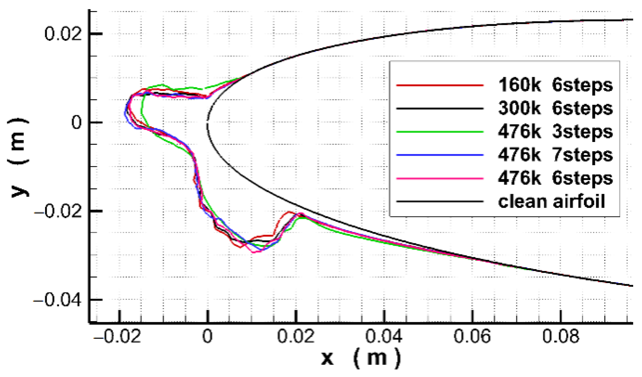 Aerospace 09 00587 g002 550