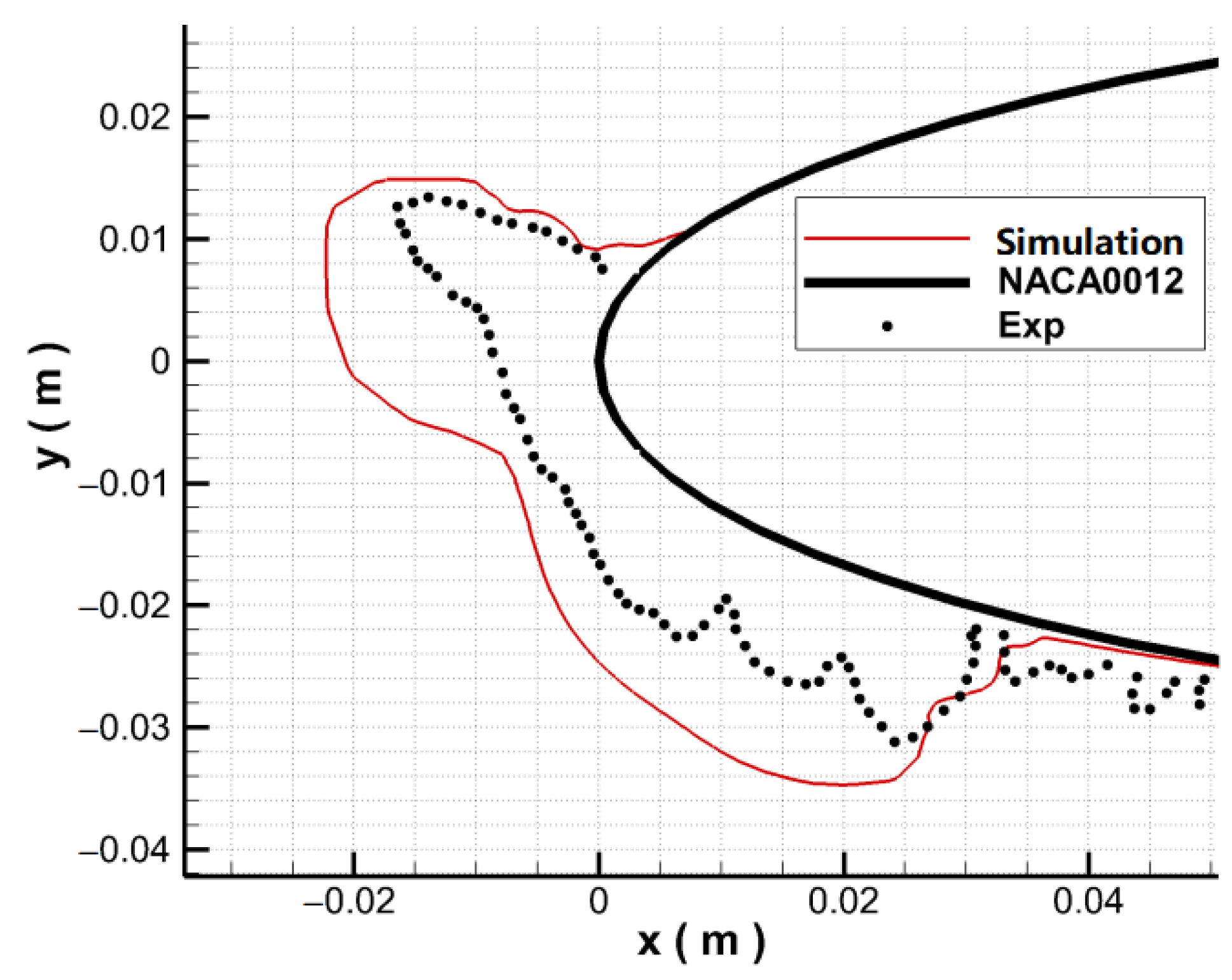 Aerospace 09 00587 g003 550