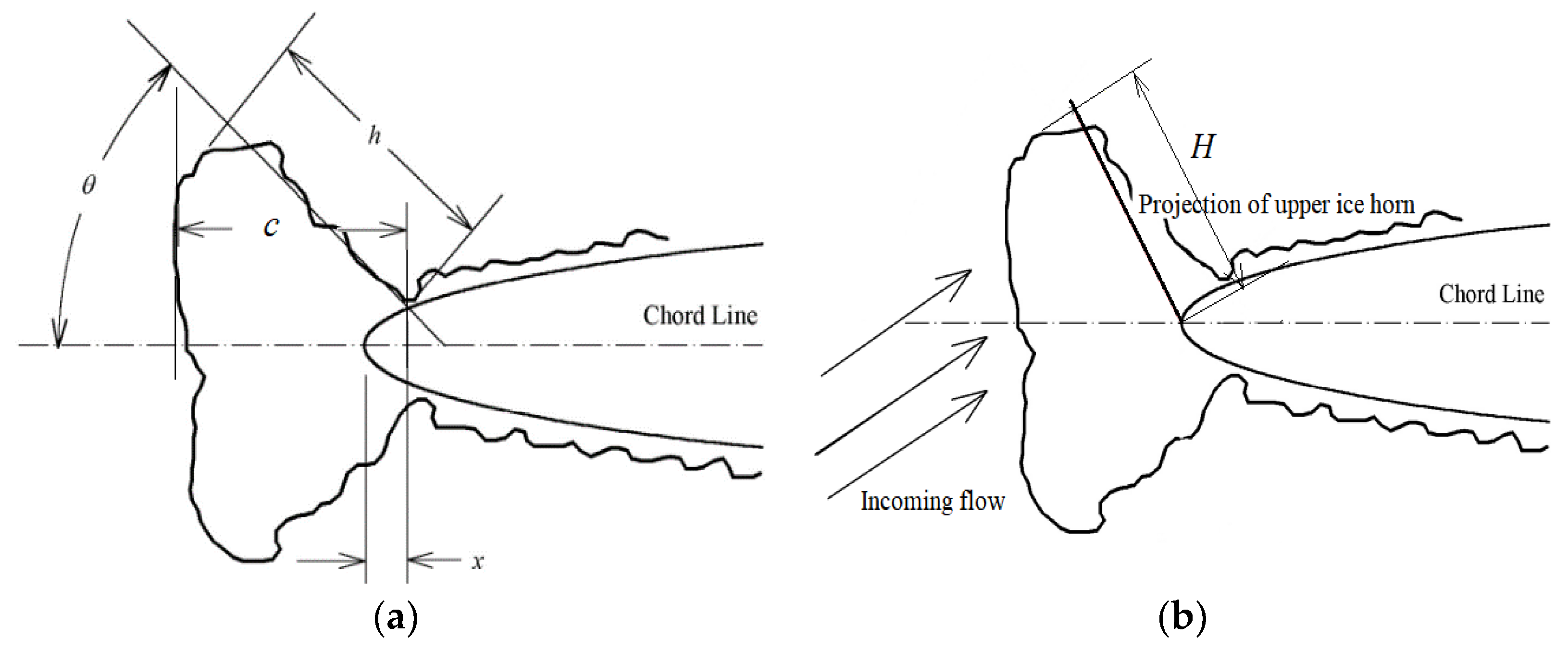 Aerospace 09 00587 g004 550