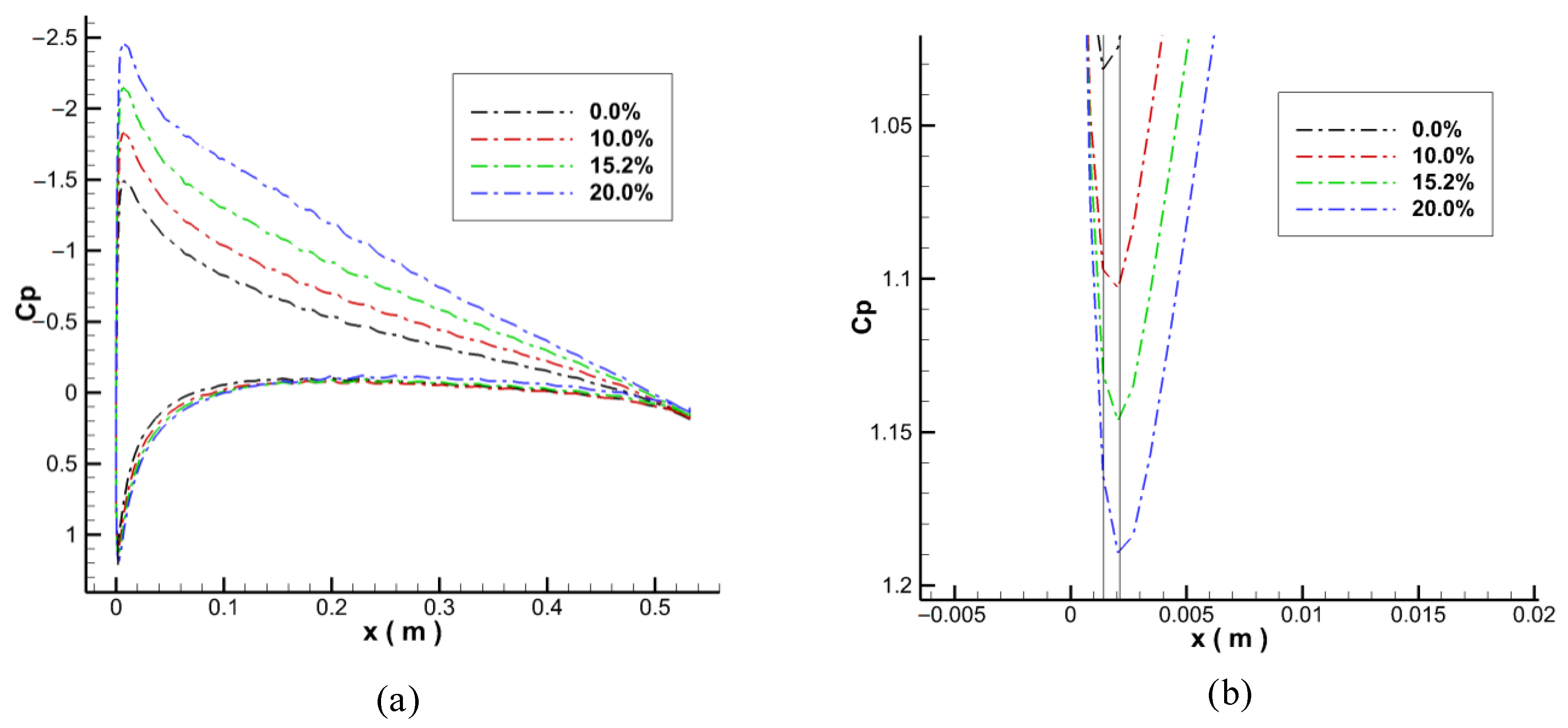 Aerospace 09 00587 g005 550