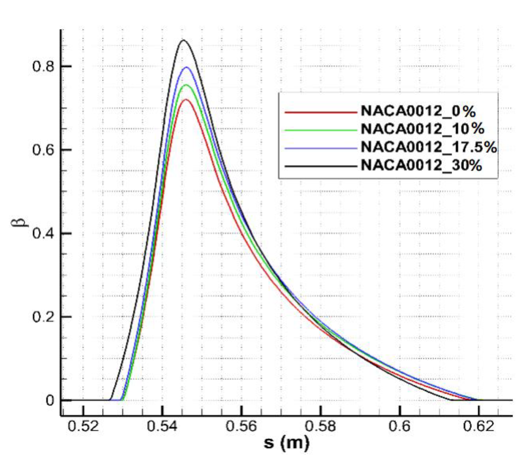Aerospace 09 00587 g007 550