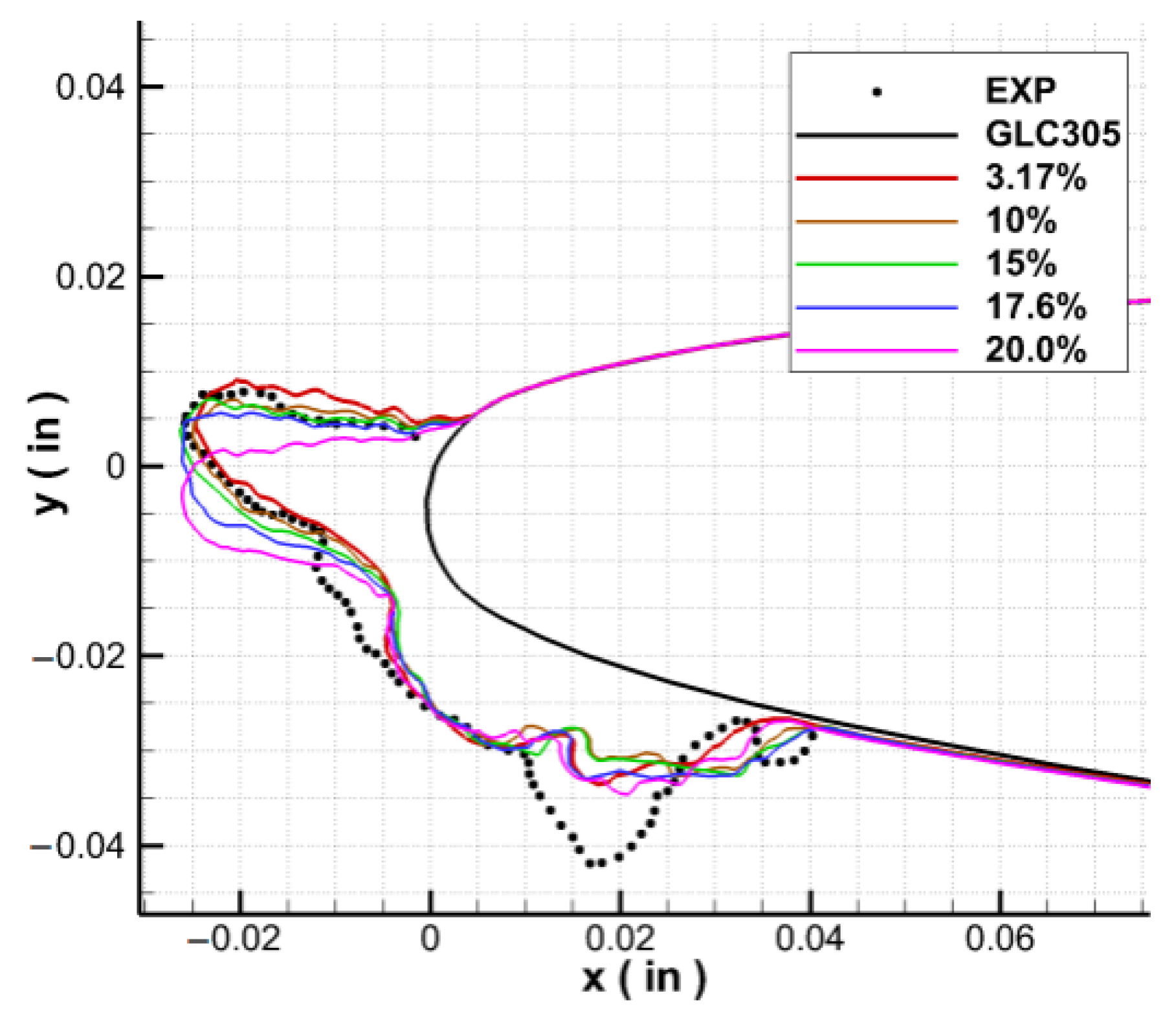 Aerospace 09 00587 g008 550