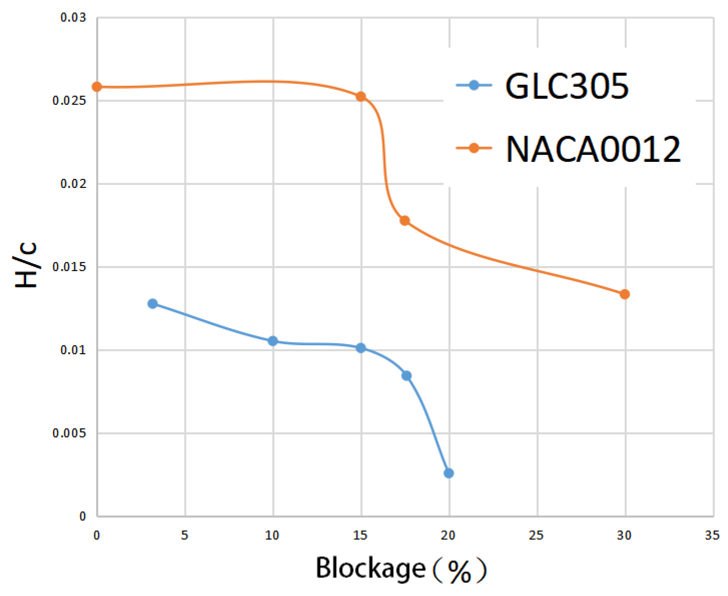 Aerospace 09 00587 g009 550