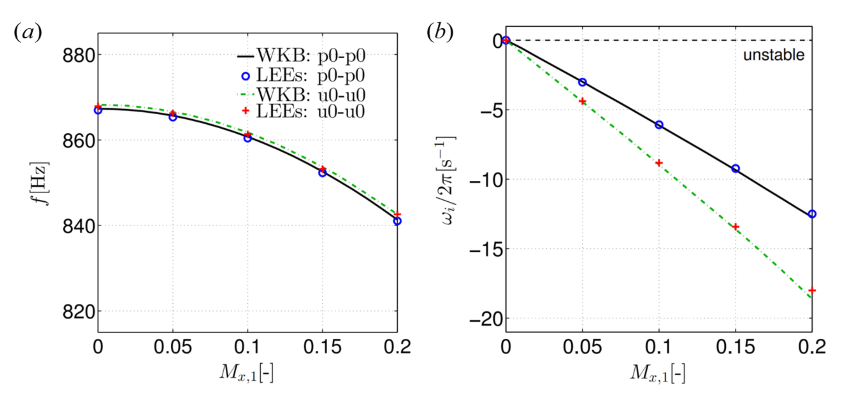 Aerospace 09 00588 g005 Aerospace 09 00588 g005