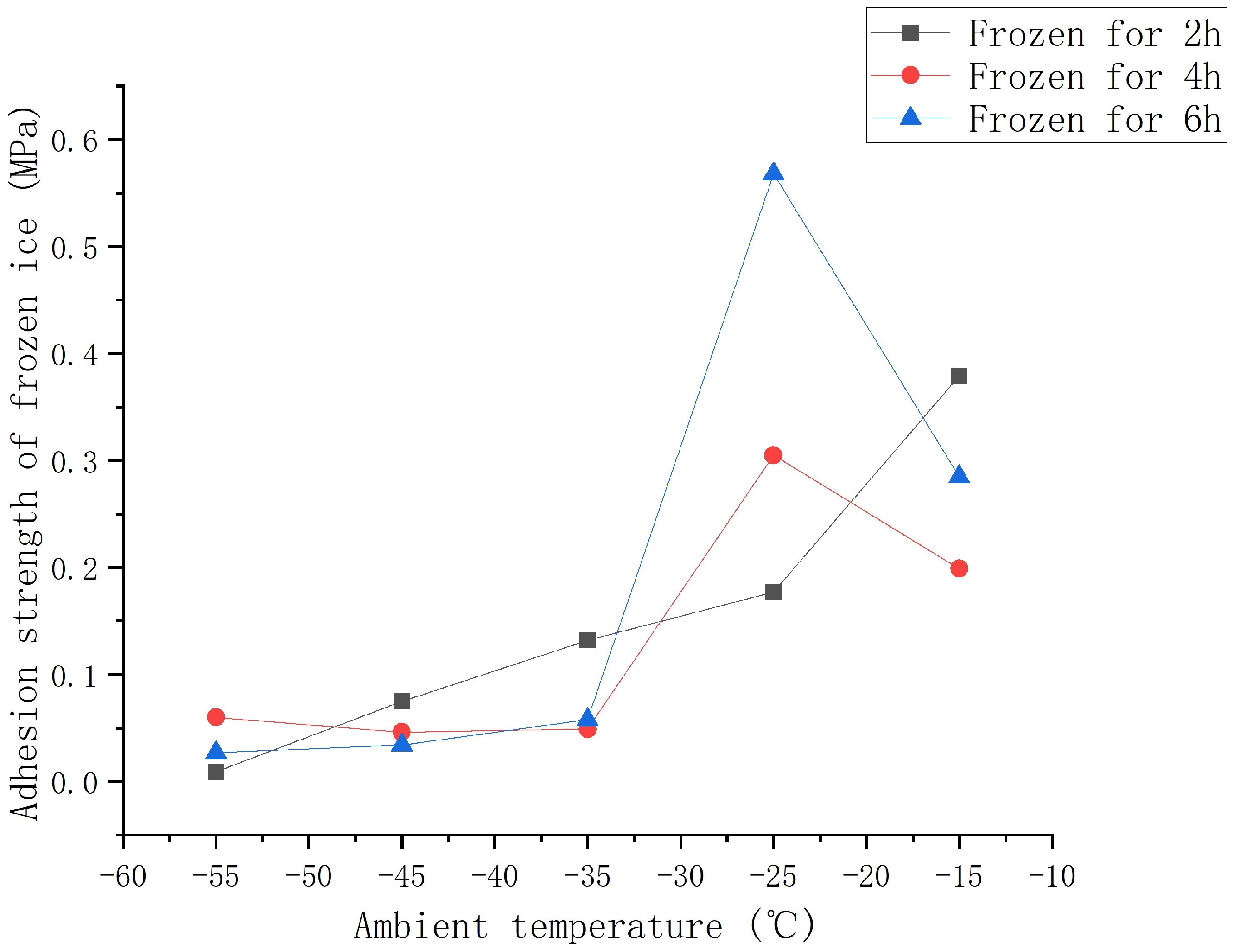 Aerospace 09 00589 g005