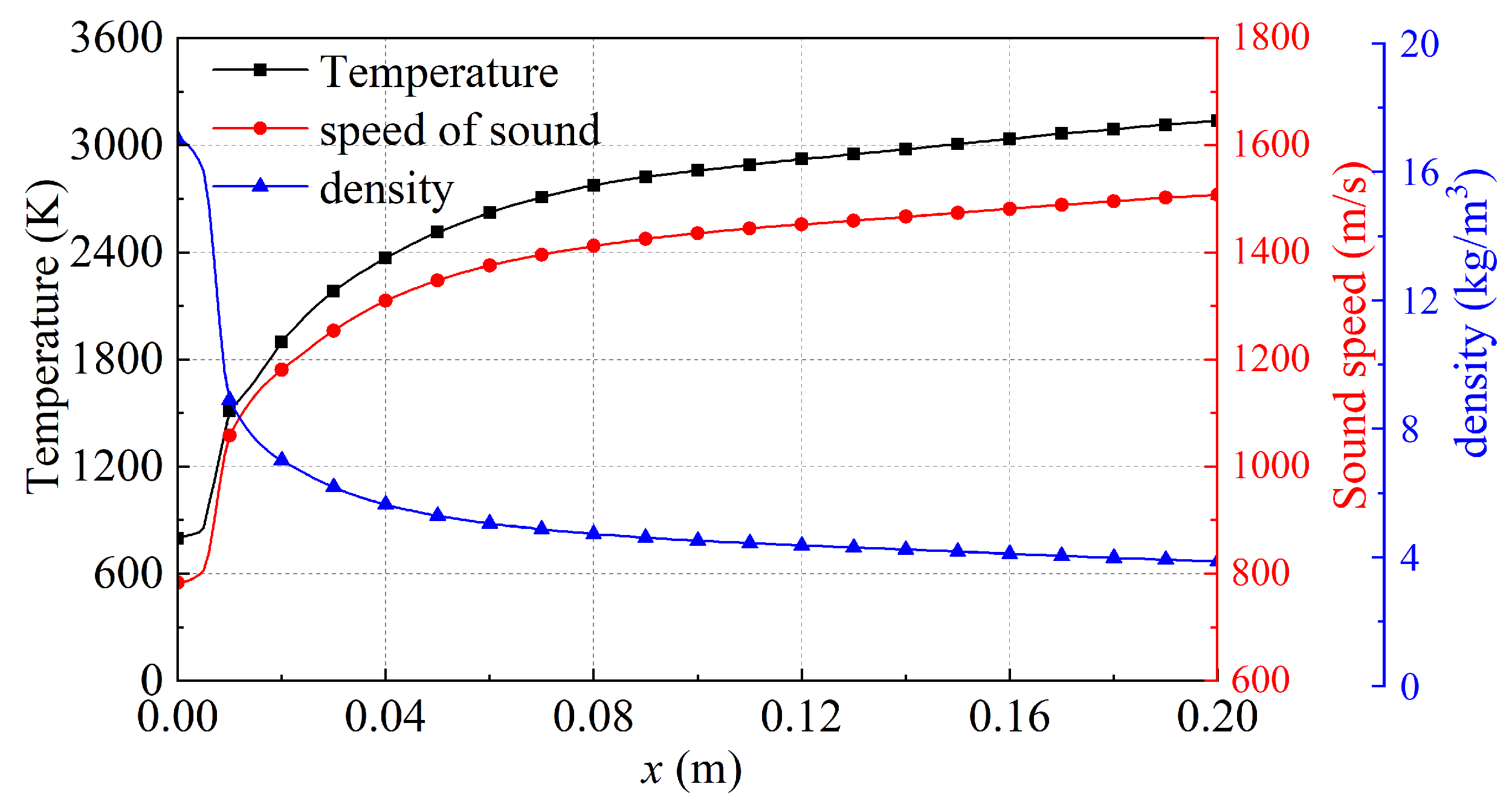 Aerospace 09 00593 g004 Aerospace 09 00593 g004