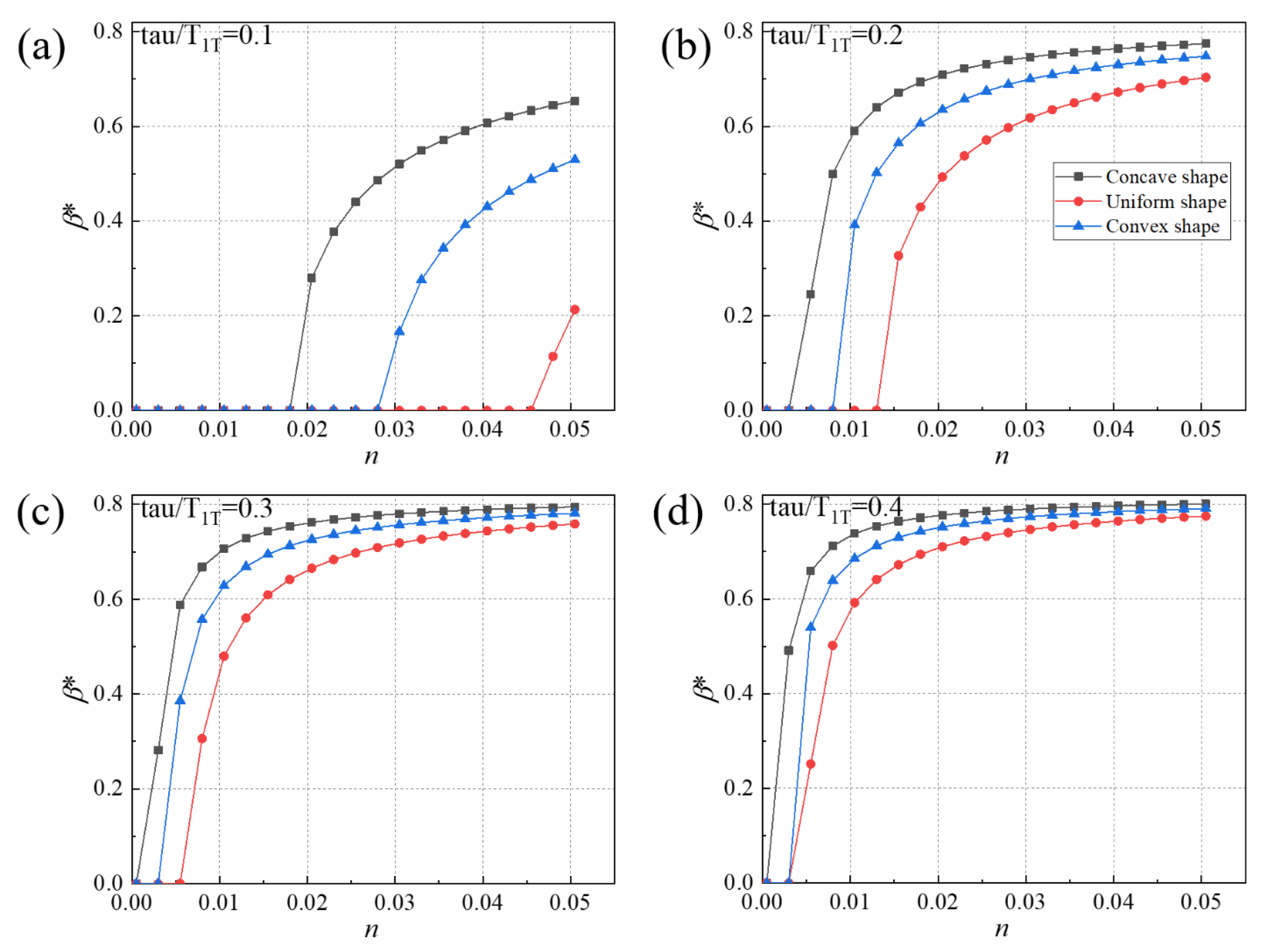 Aerospace 09 00593 g011 Aerospace 09 00593 g011