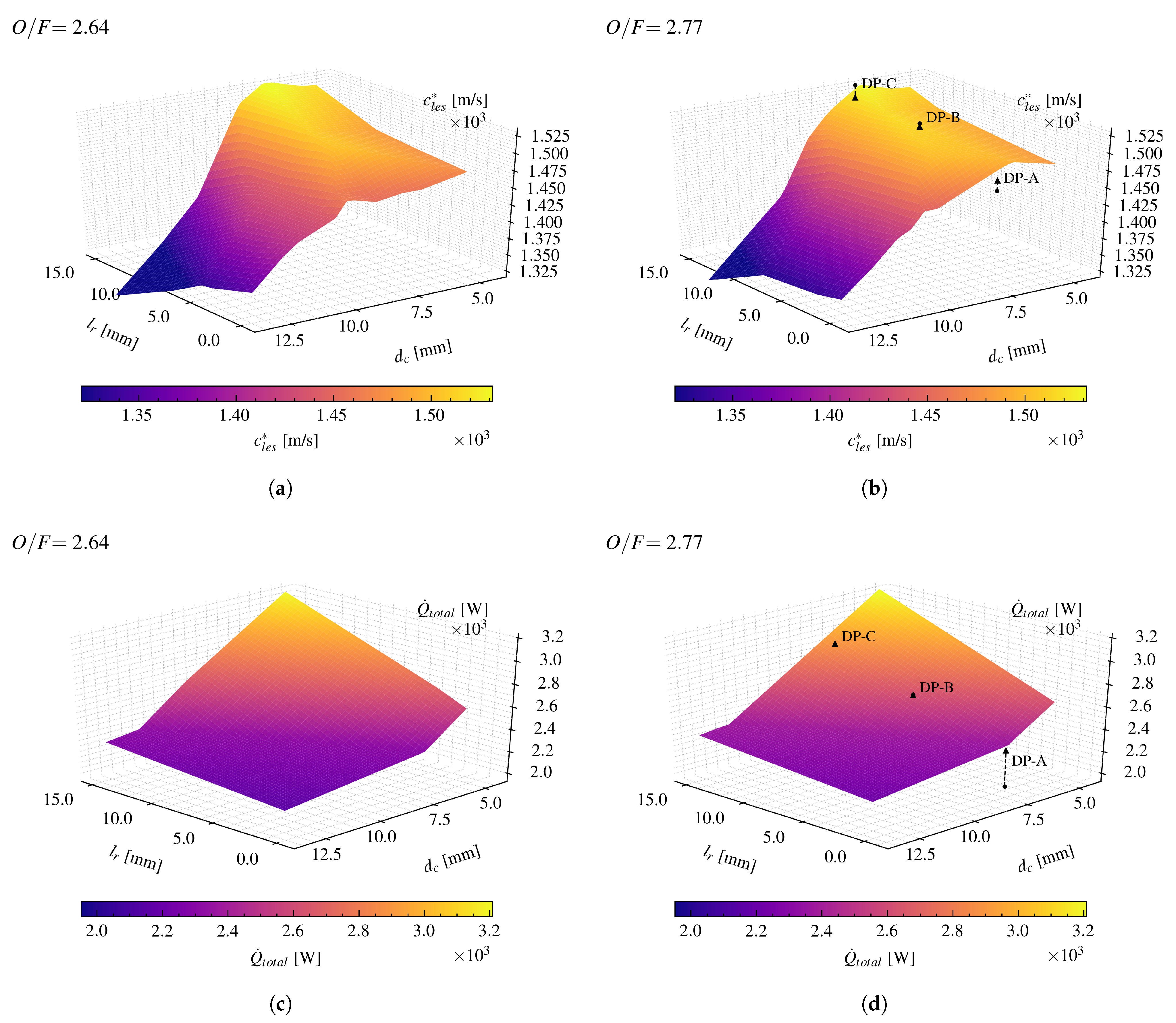 Aerospace 09 00594 g005a