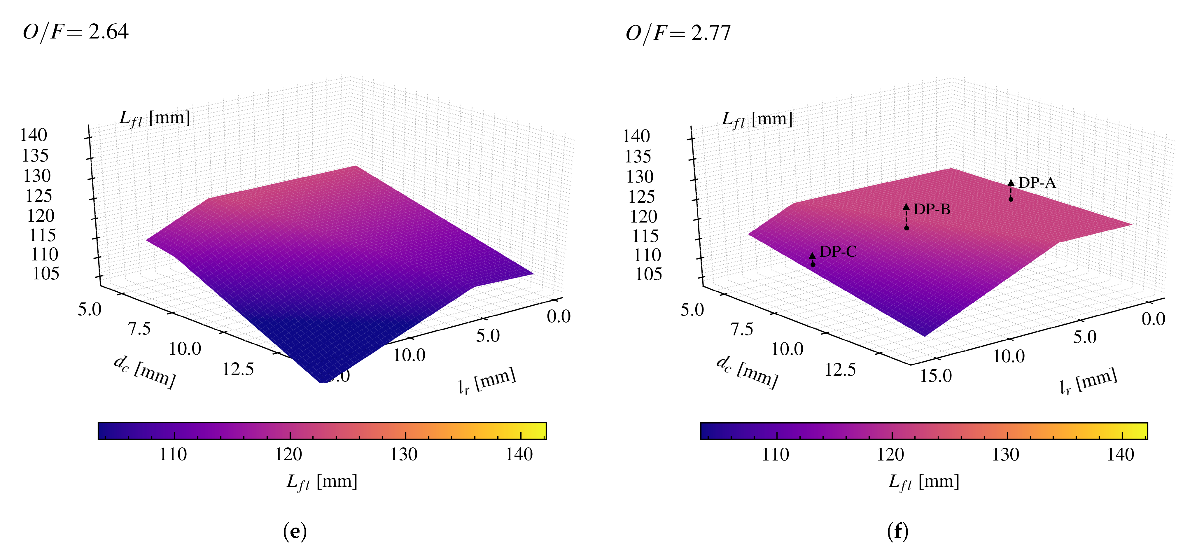 Aerospace 09 00594 g005b