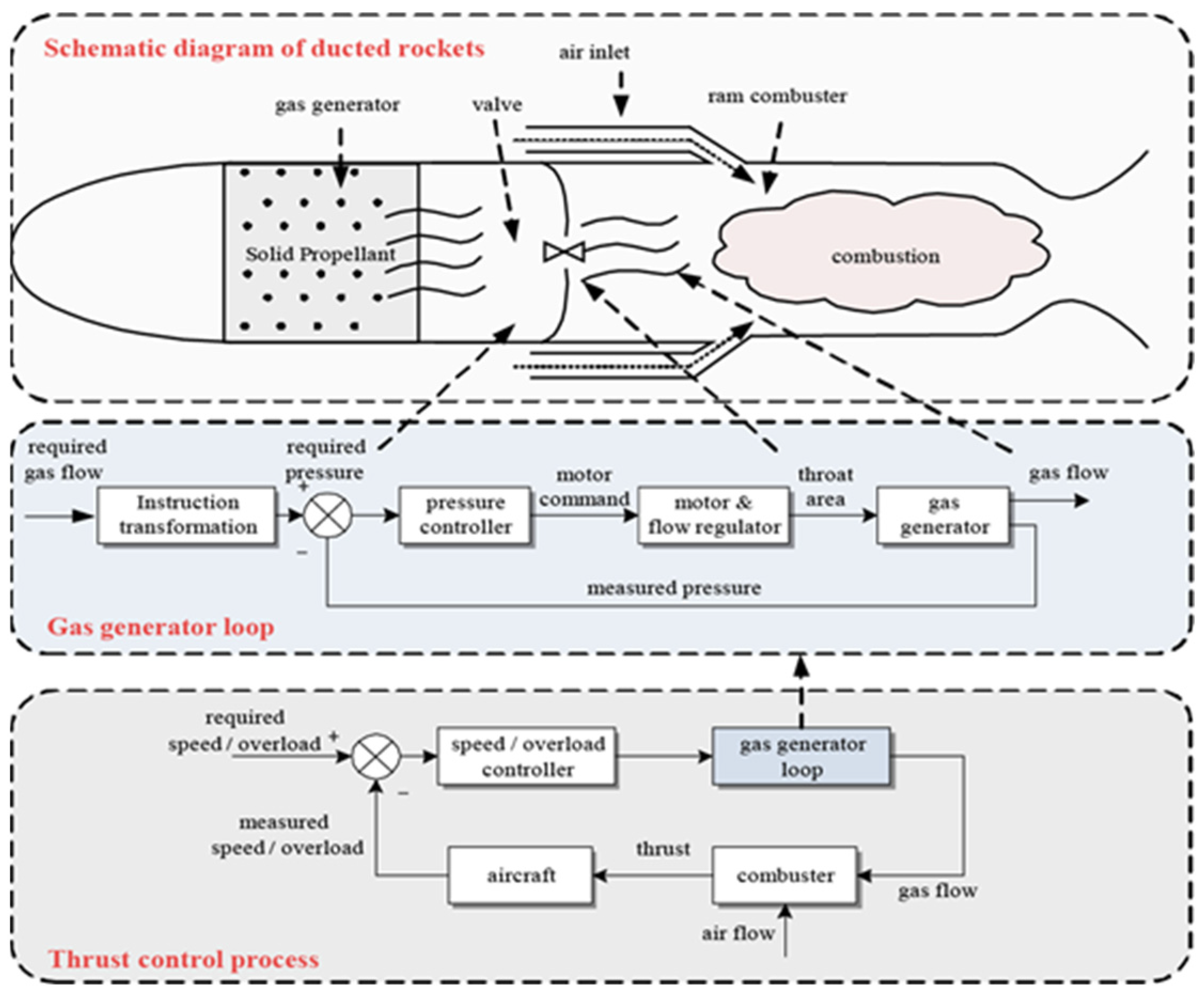 Aerospace 09 00595 g001 Aerospace 09 00595 g001