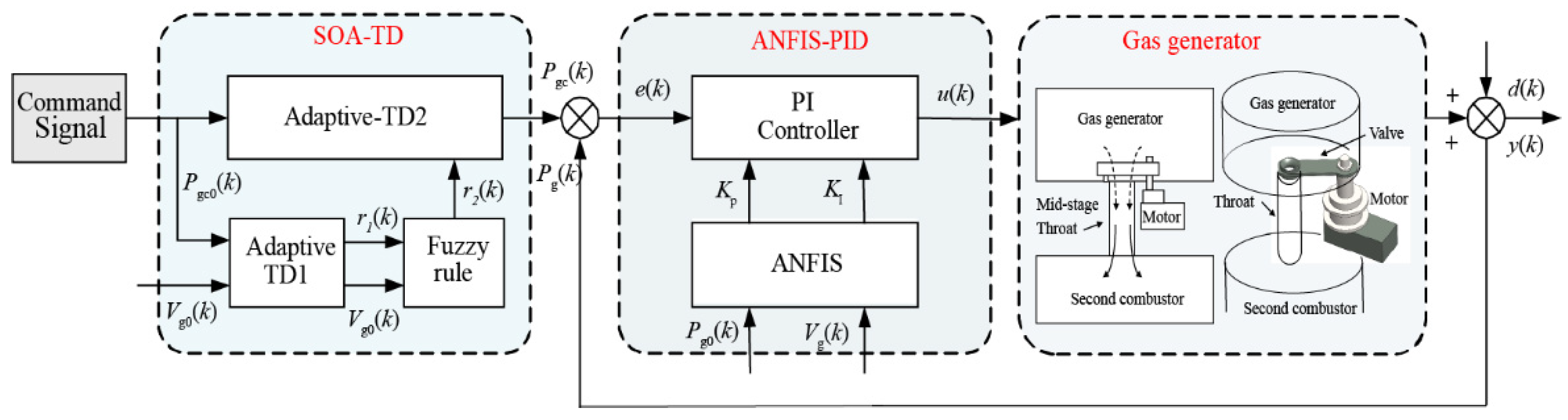 Aerospace 09 00595 g006 Aerospace 09 00595 g006