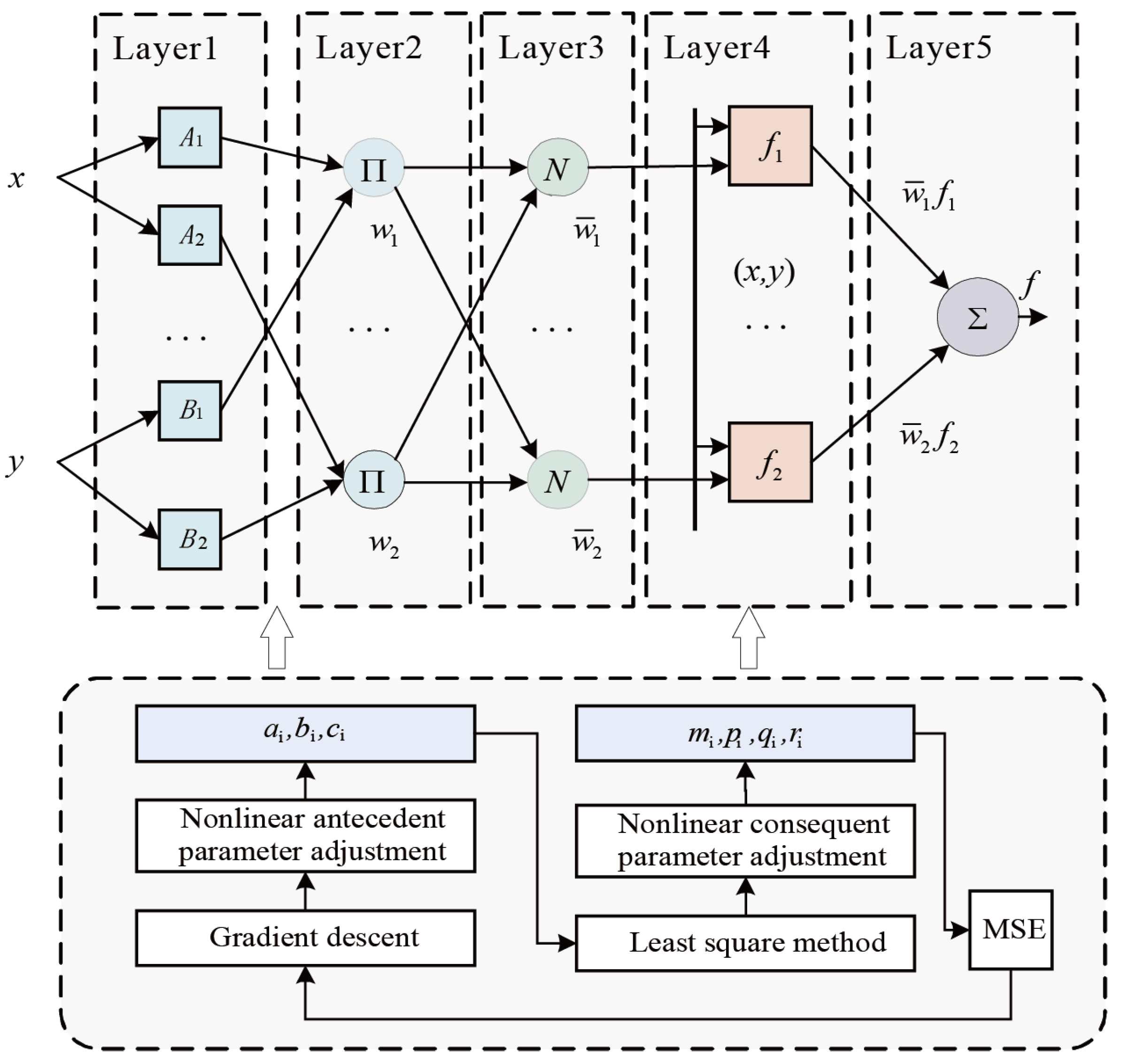 Aerospace 09 00595 g007 Aerospace 09 00595 g007