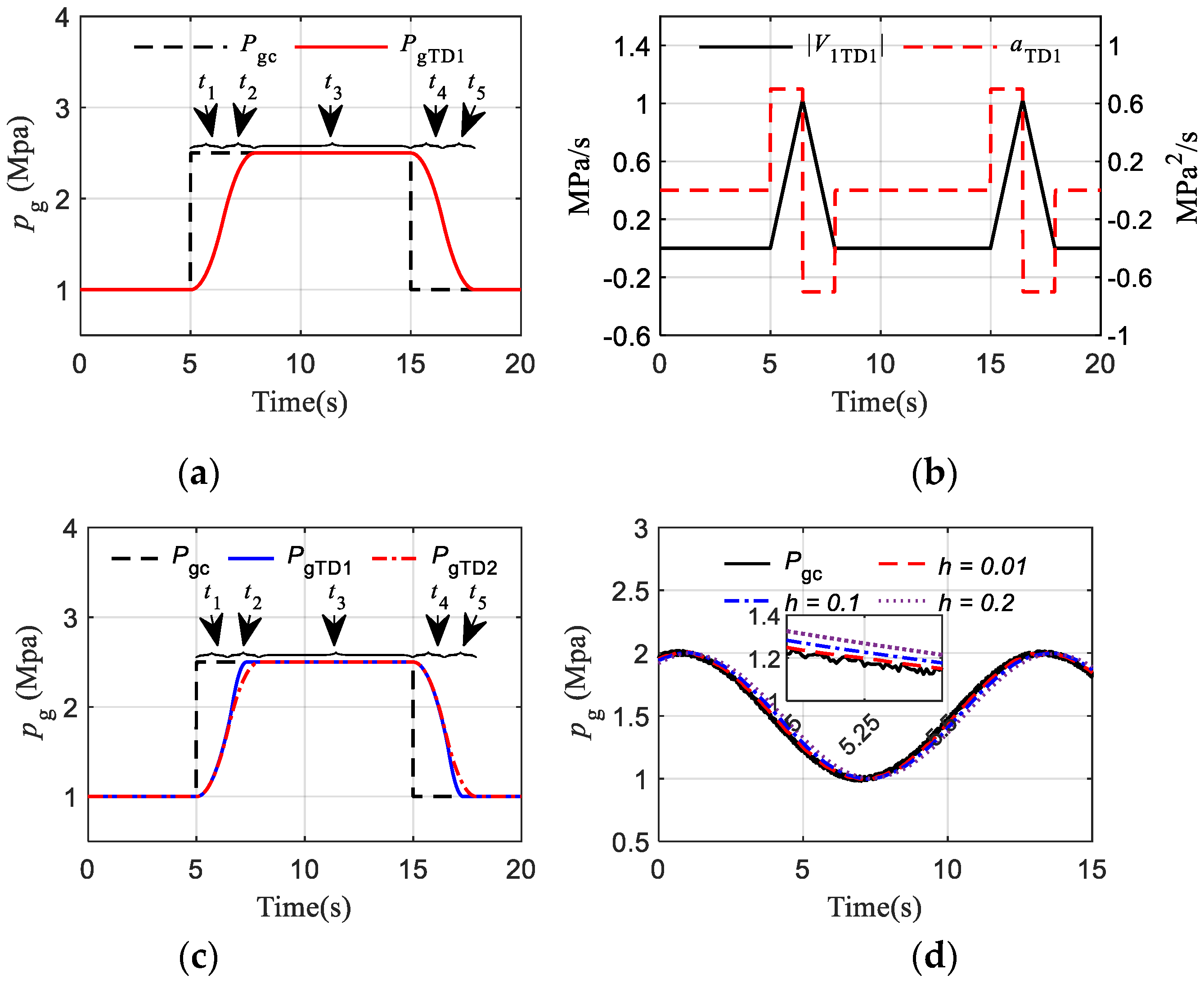 Aerospace 09 00595 g011 Aerospace 09 00595 g011
