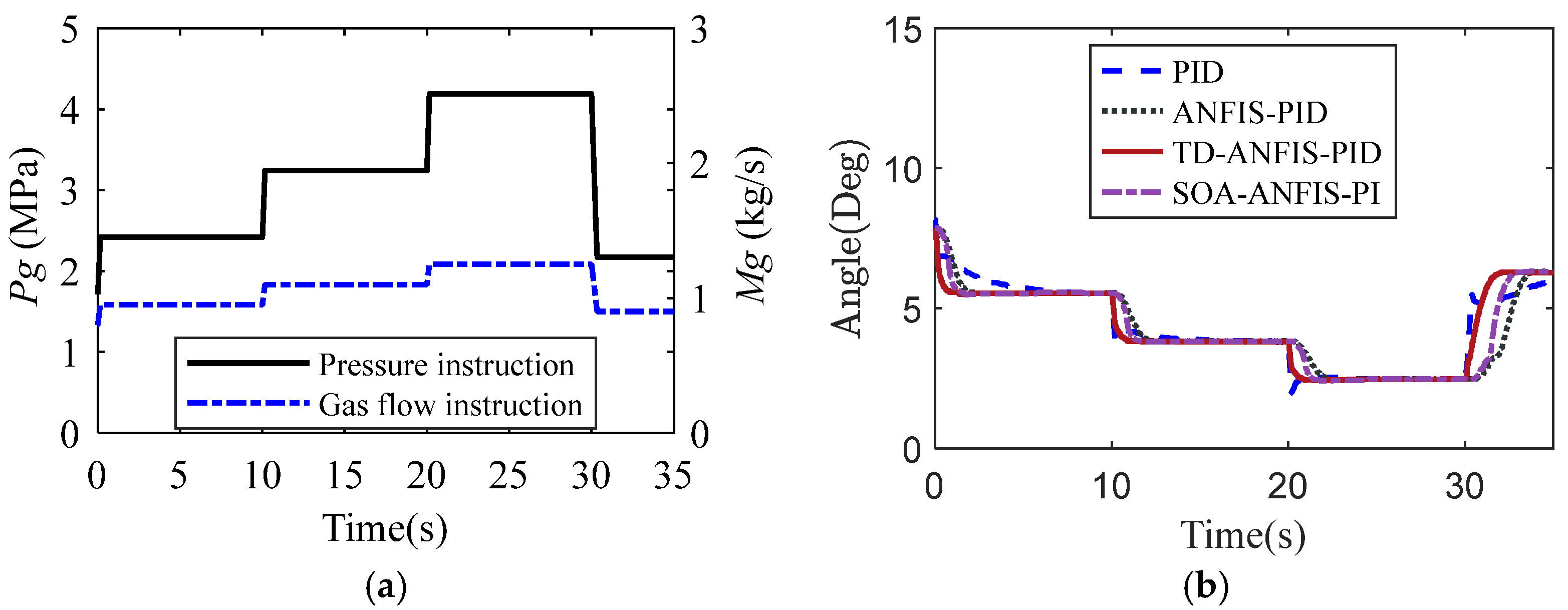 Aerospace 09 00595 g015a Aerospace 09 00595 g015a