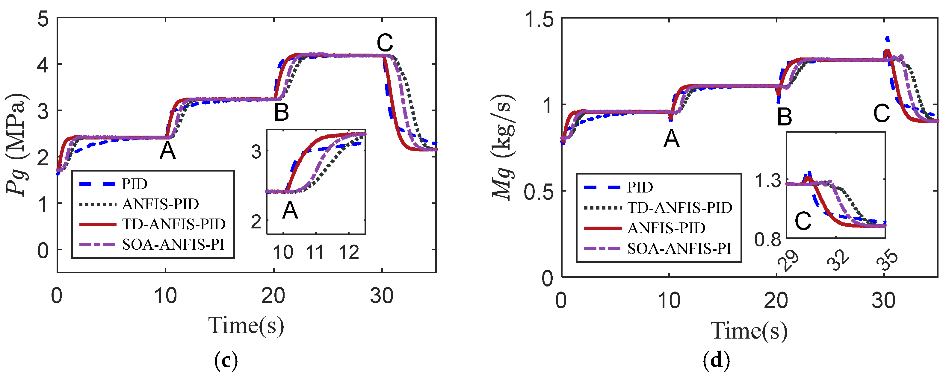 Aerospace 09 00595 g015b Aerospace 09 00595 g015b