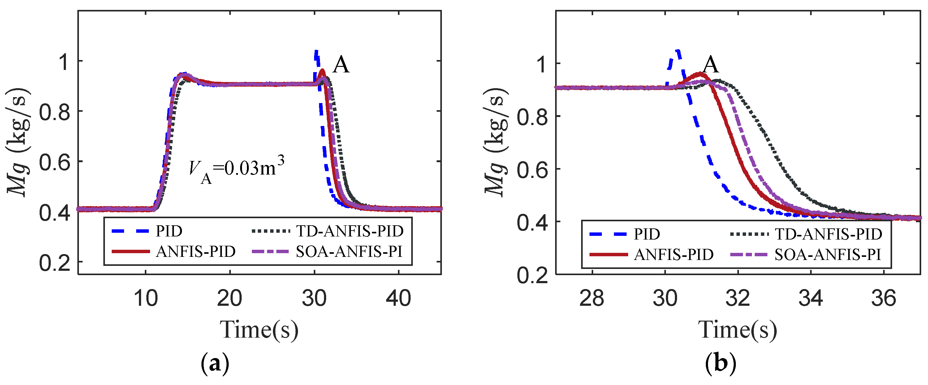 Aerospace 09 00595 g017 Aerospace 09 00595 g017